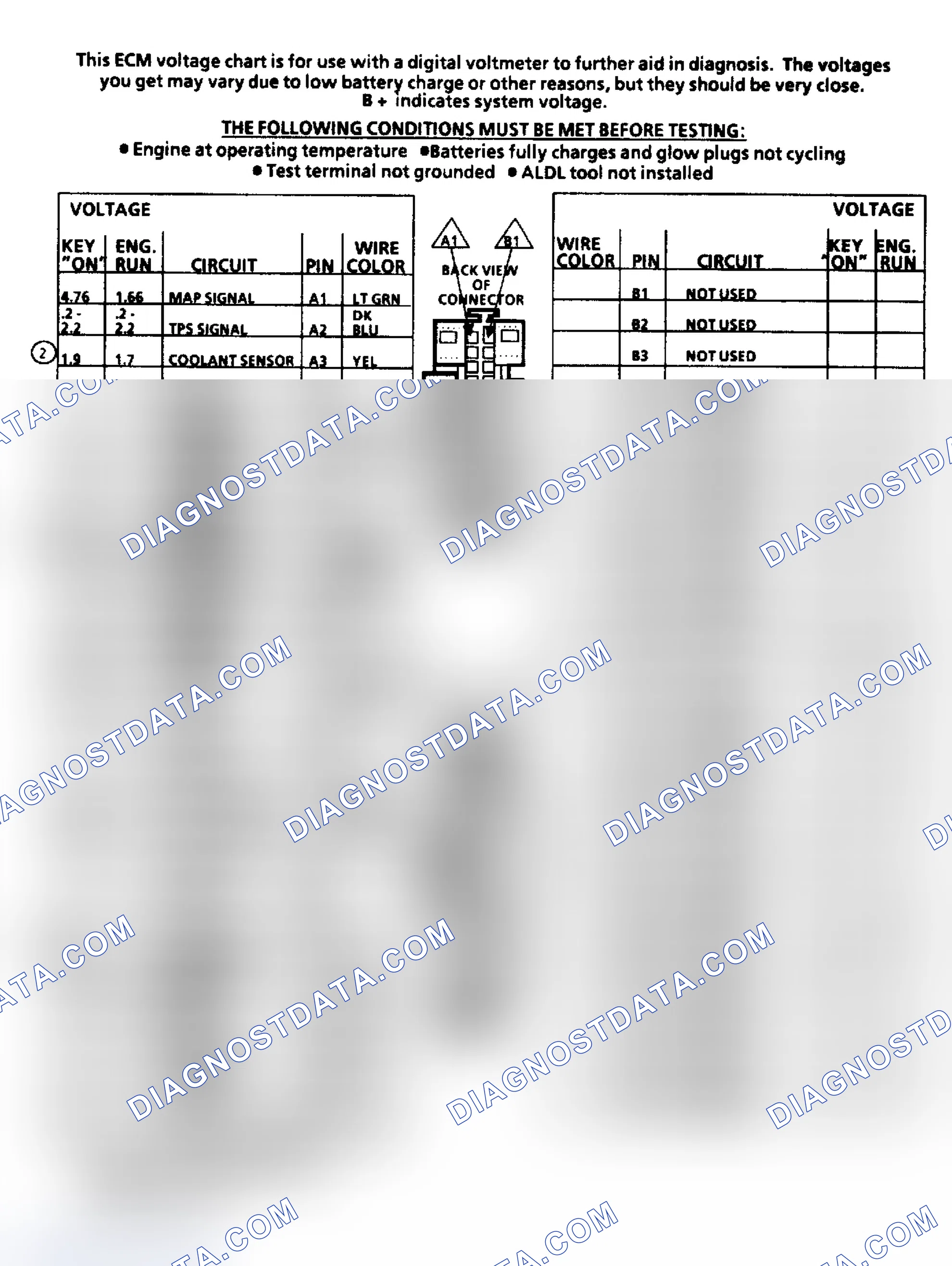 Scheme 242: TERMINAL IDENTIFICATION & PIN VOLTAGE VALUES