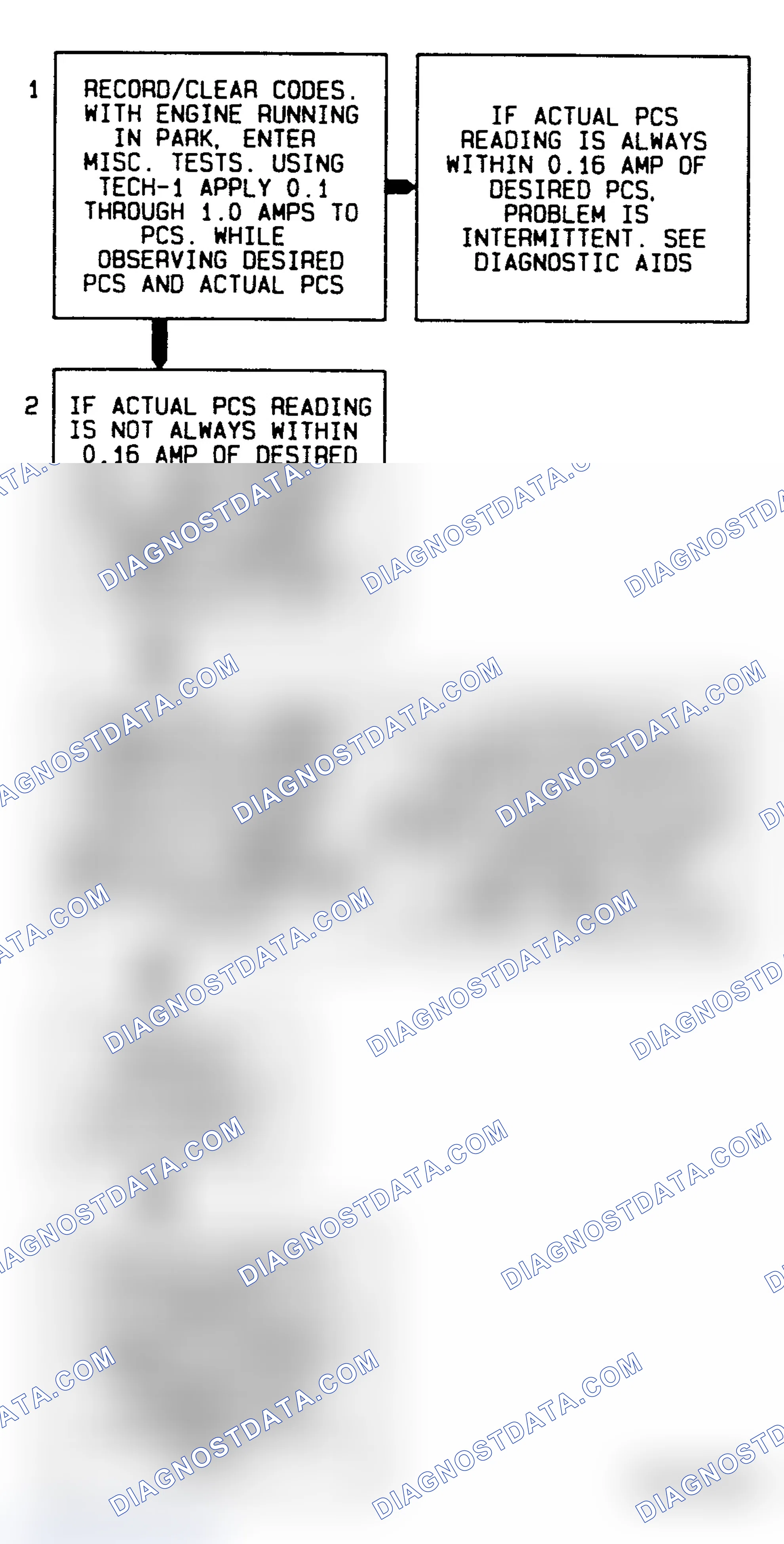 Scheme 304: Code 73 Flow Chart Pressure Control Solenoid (Current Error)