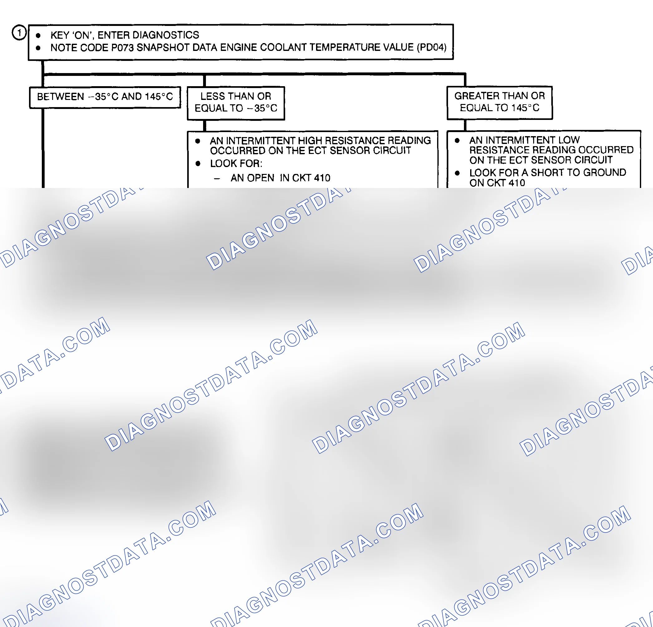 Scheme 149