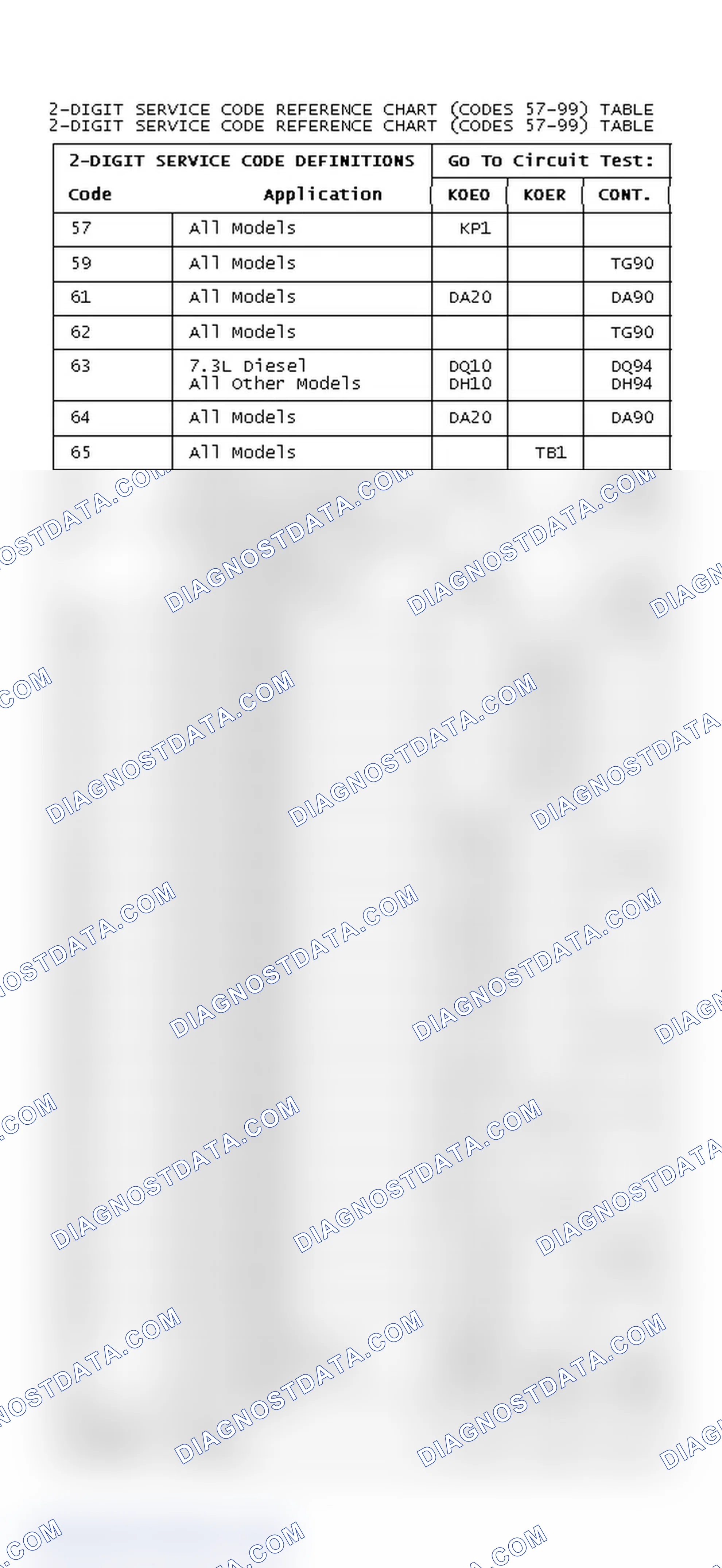 Scheme 81: DIAGNOSTIC TROUBLE CODE CHART (CODES 57-99)