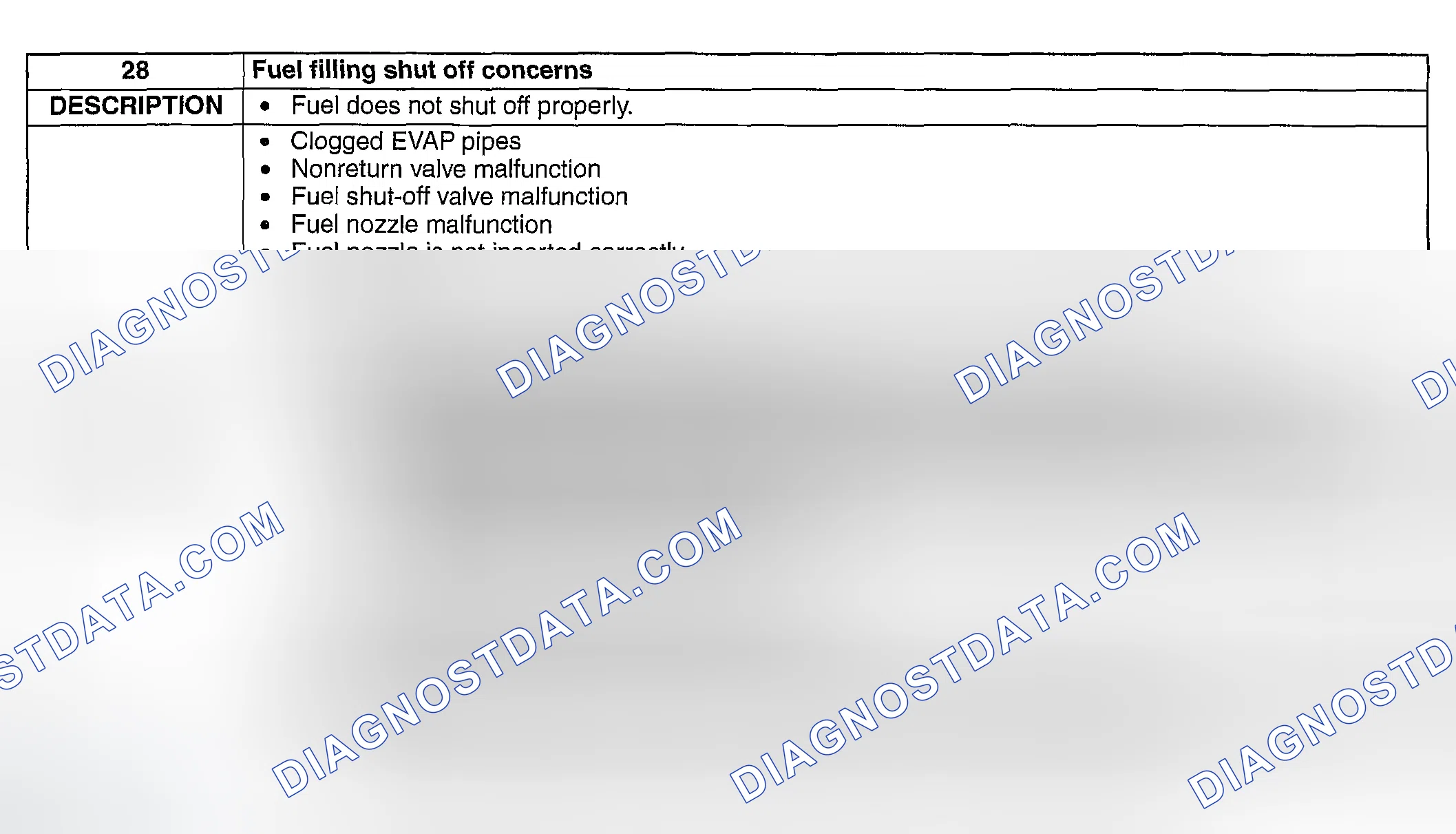 Scheme 510: NO. 28 FUEL FILLING SHUT OFF CONCERNS