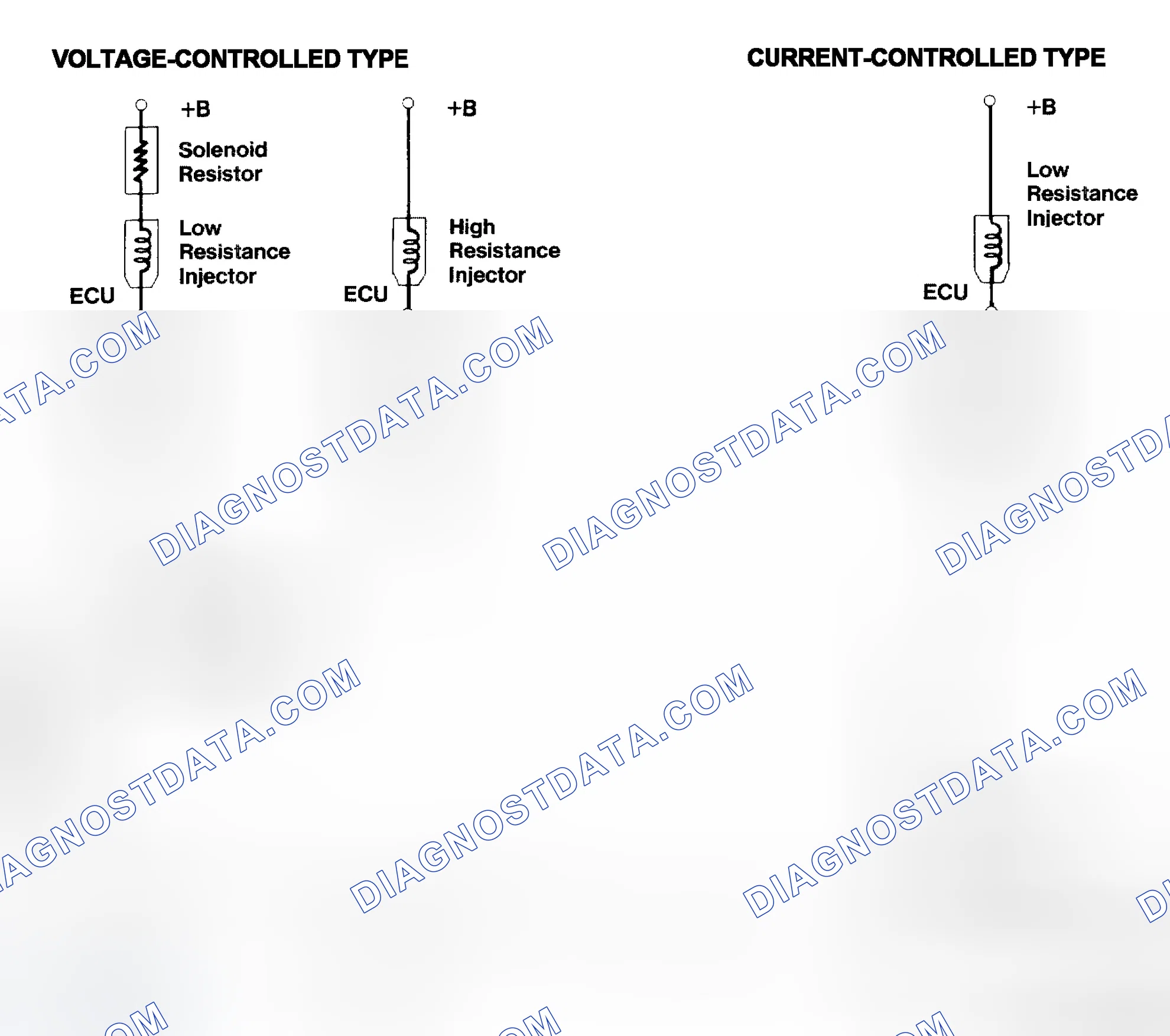 Scheme 4: Injector Driver Types - Current and Voltage