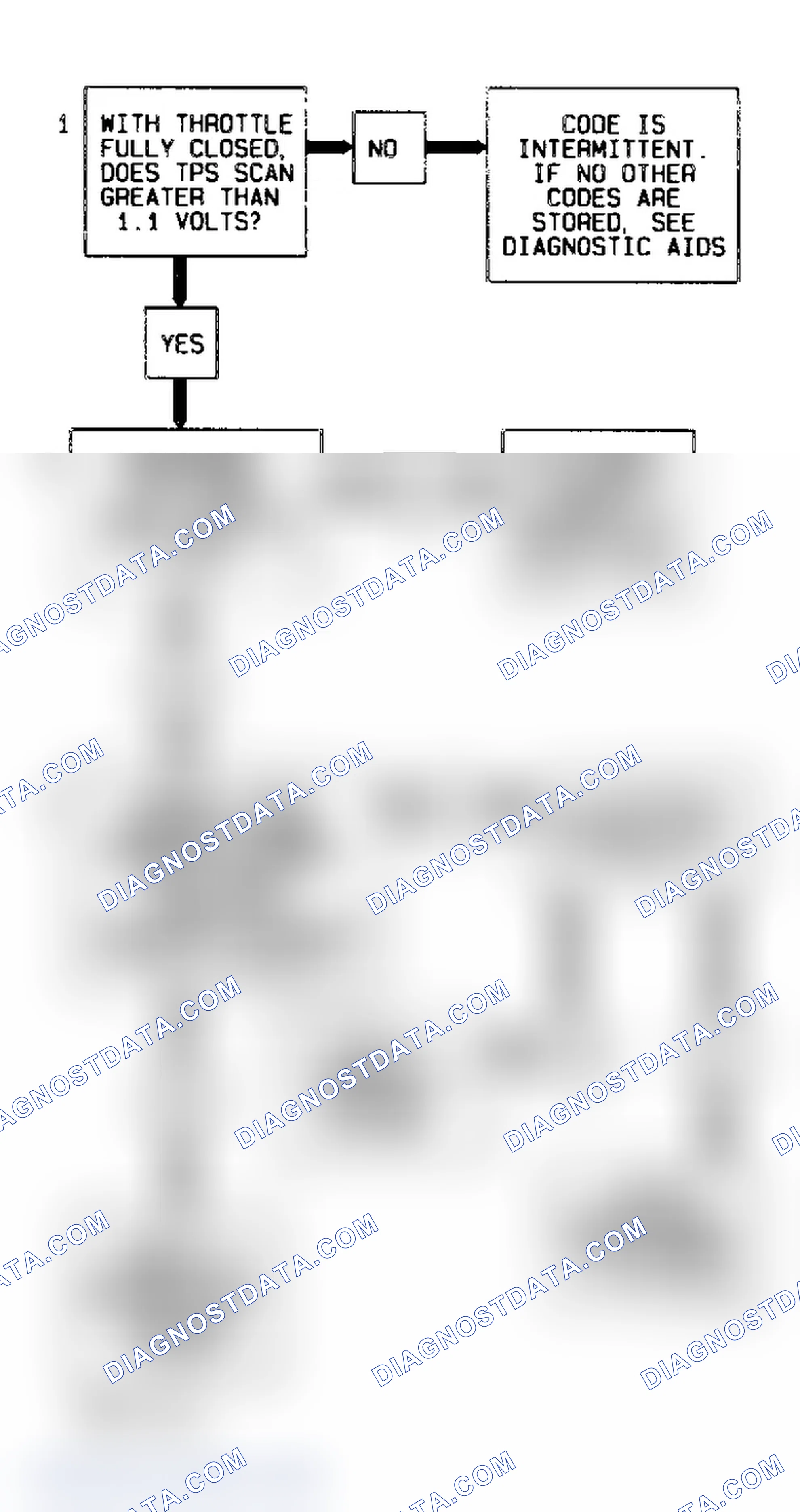 Scheme 54: Code P0123 3.8L "U" Body - Troubleshooting Diagram