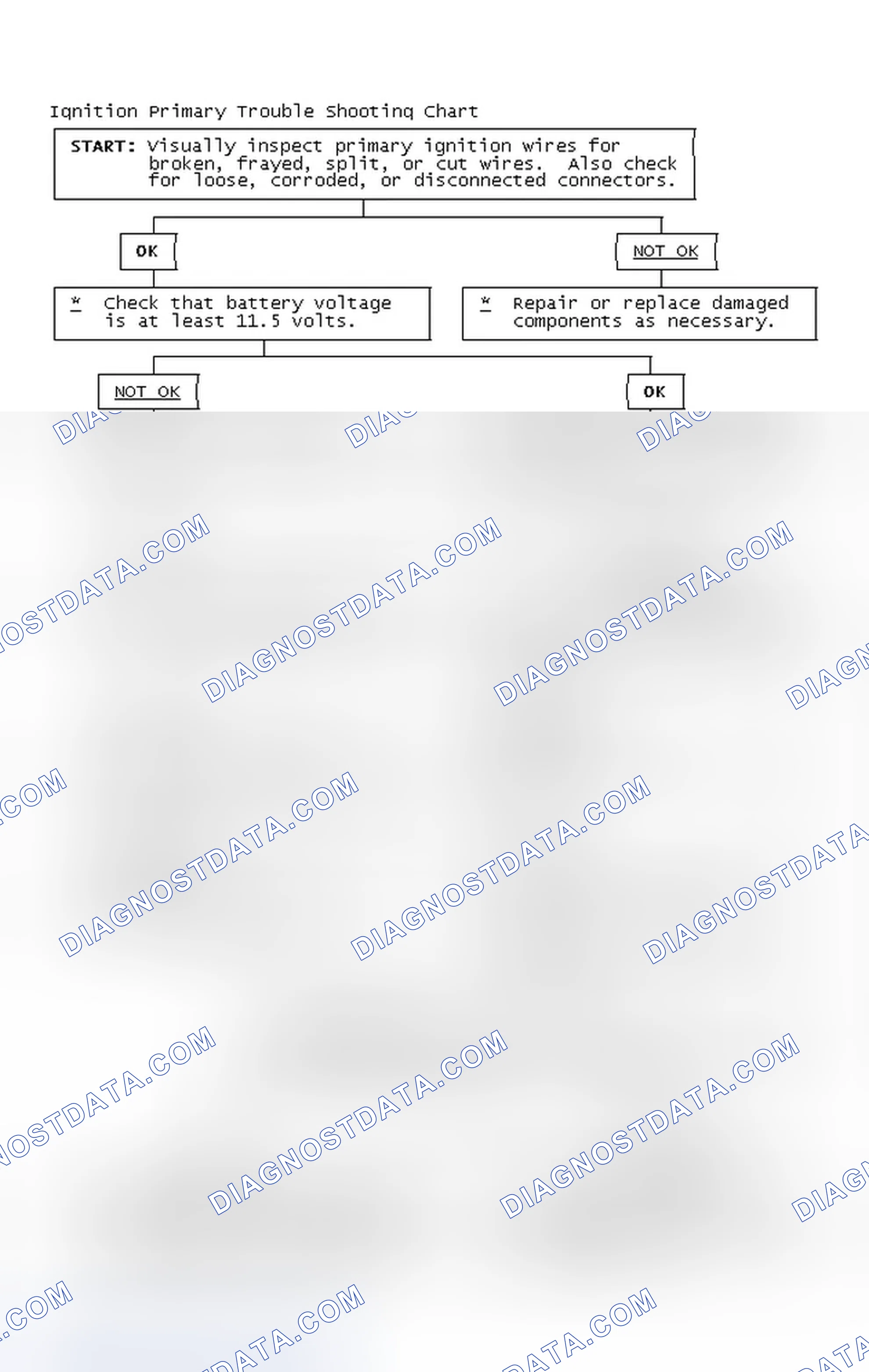 Scheme 4: Ignition Primary Trouble Shooting Chart