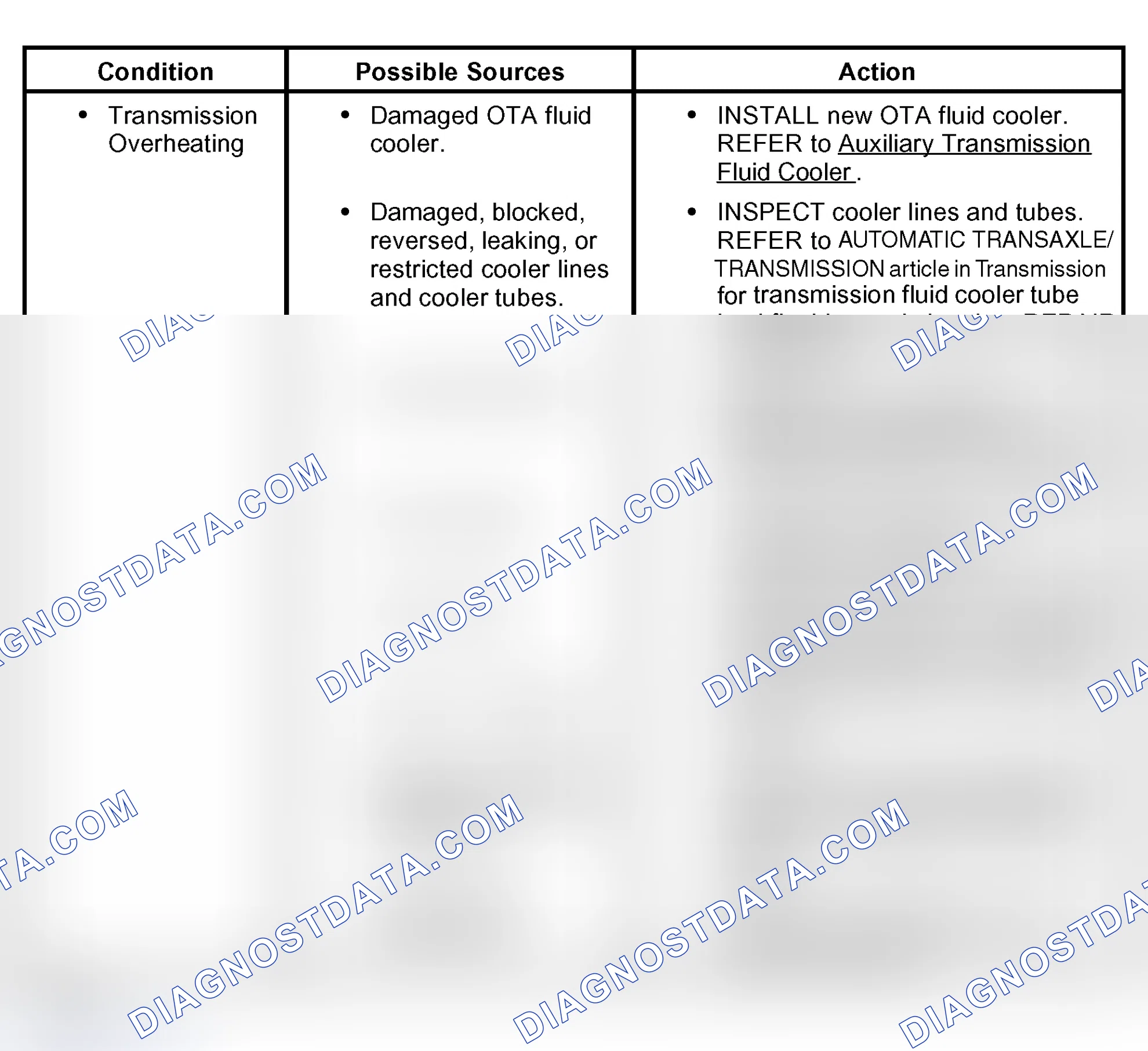 Scheme 454: Symptom Chart