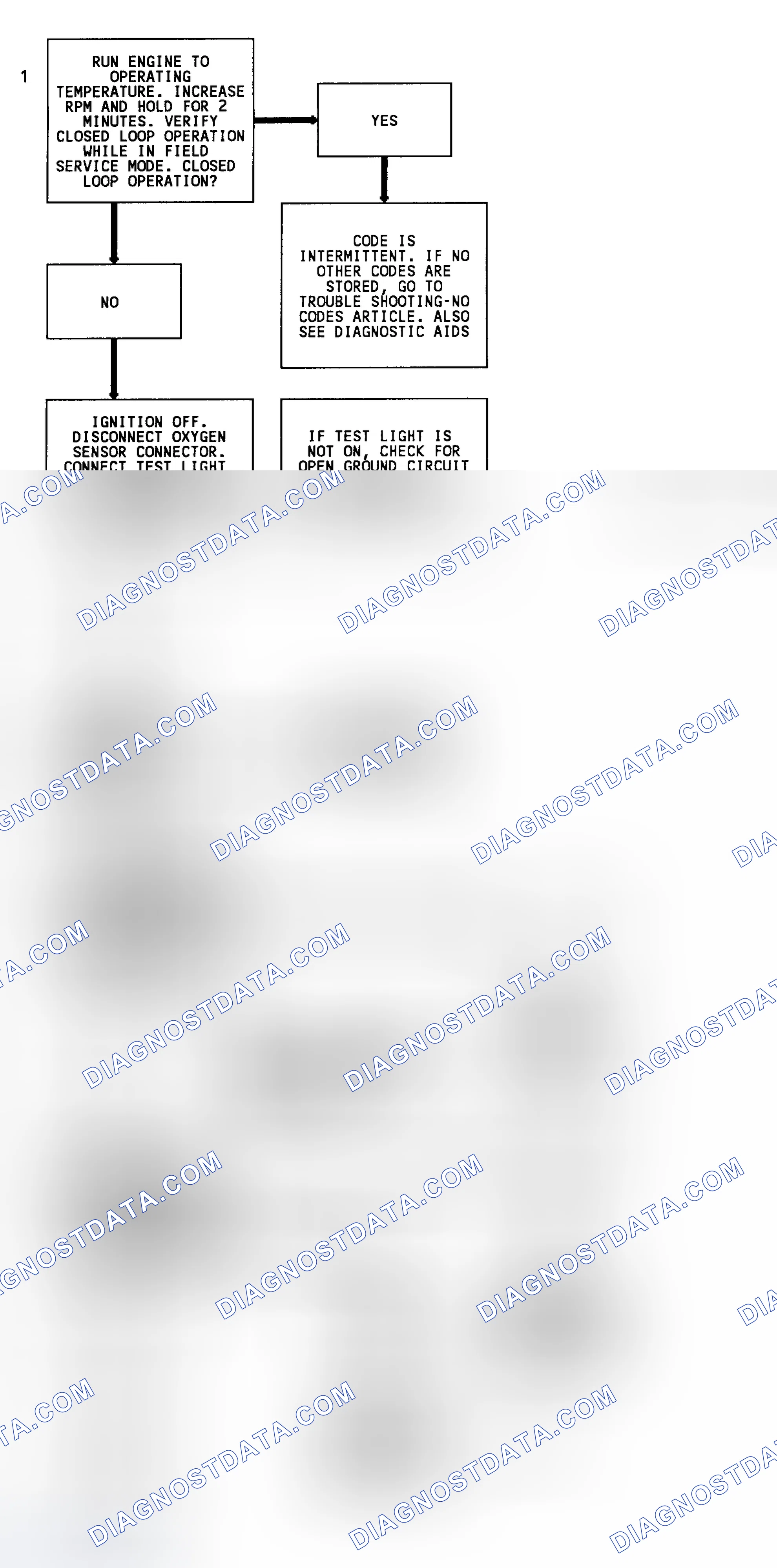 Scheme 79: Code 13 Flow Chart (4.3L Turbo) Open Oxygen Sensor Circuit