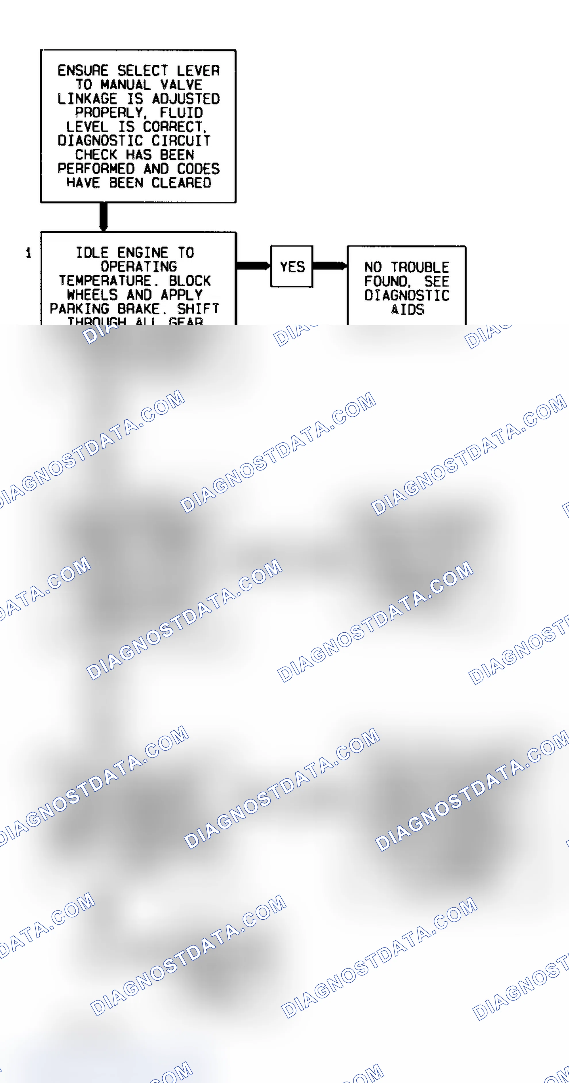 Scheme 66: Code 28 Flow Chart (All Models) Transmission Range Pressure Switch