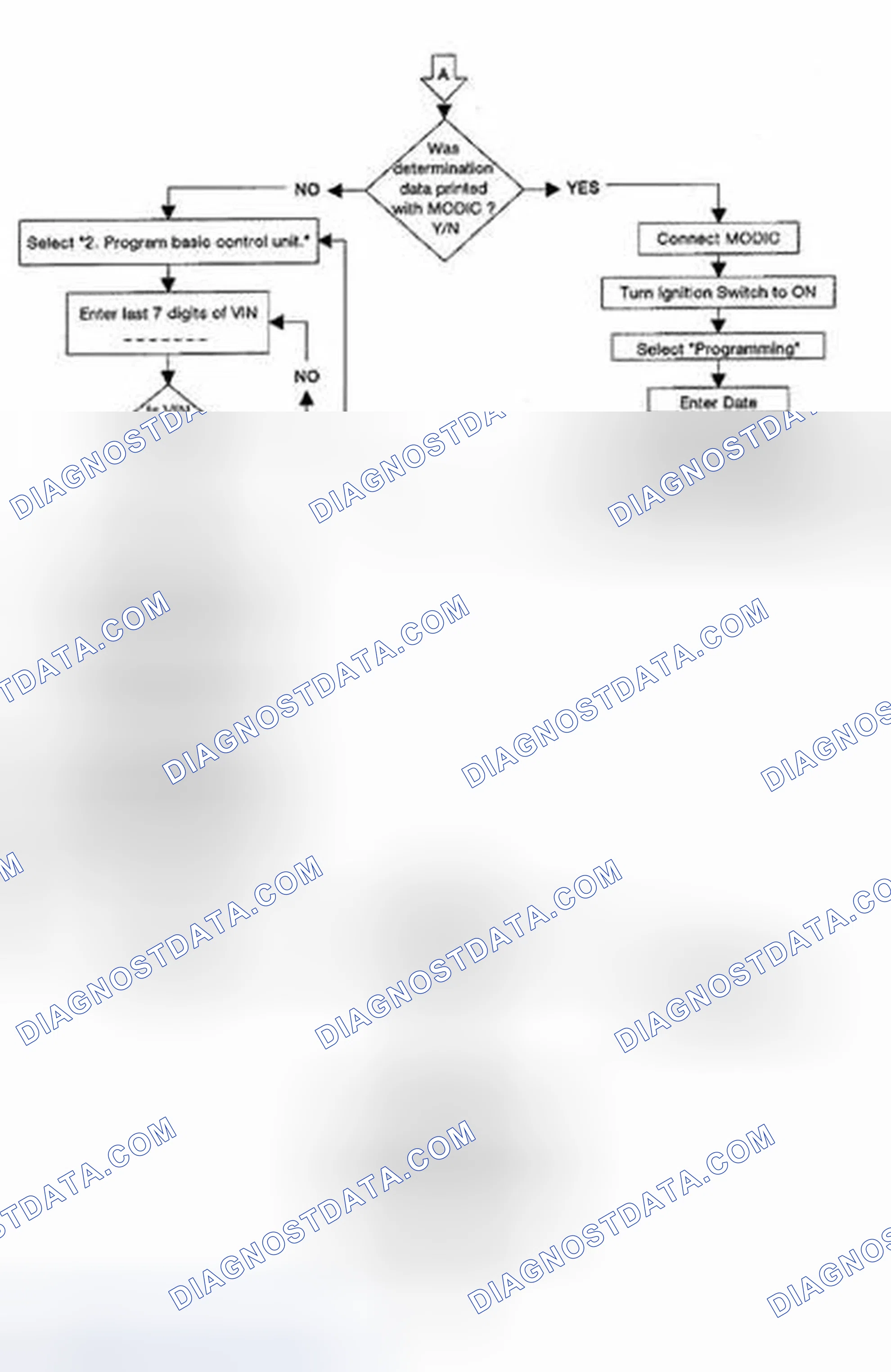 Scheme 134