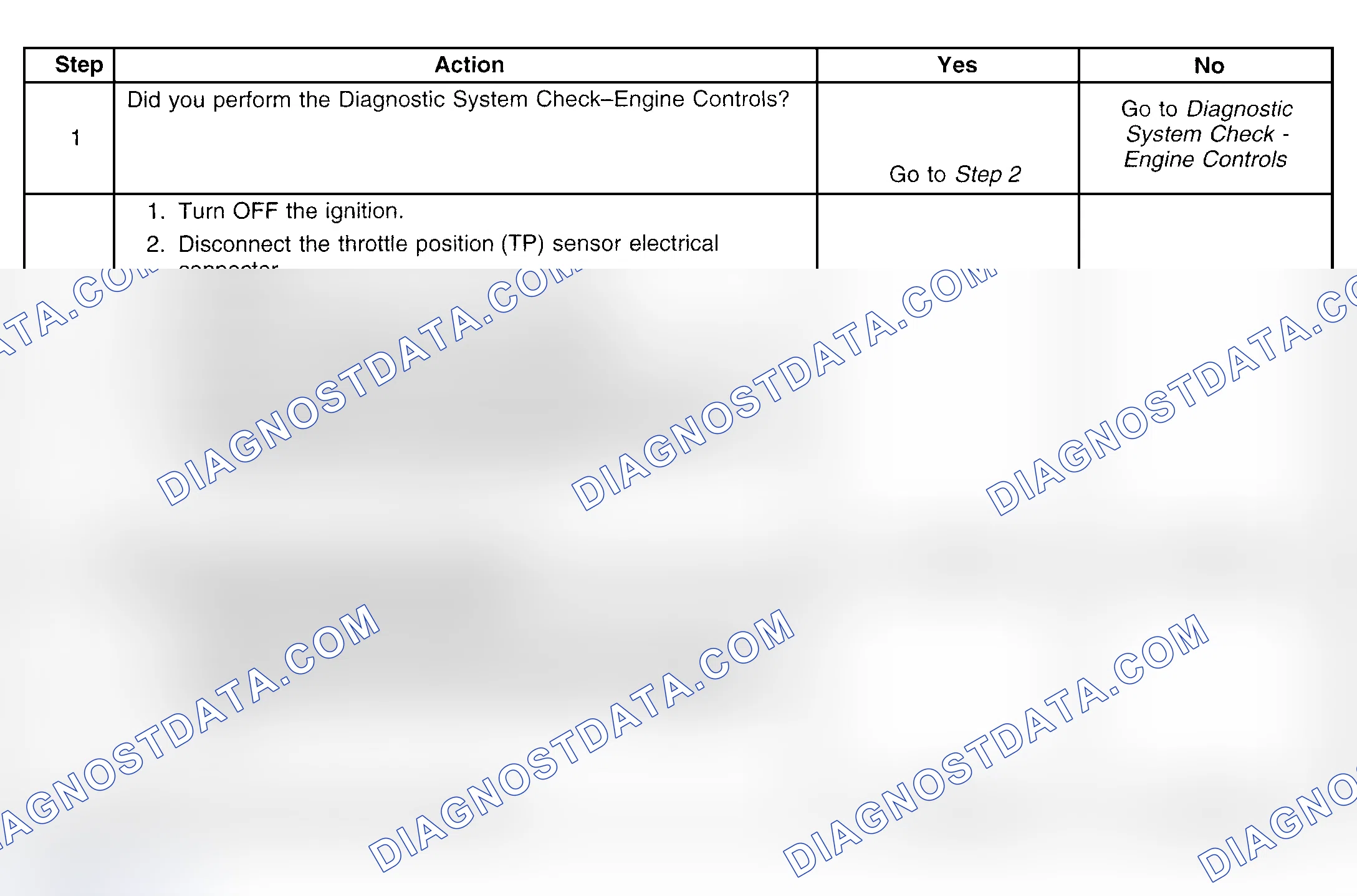 Scheme 397: Diagnostic Procedure