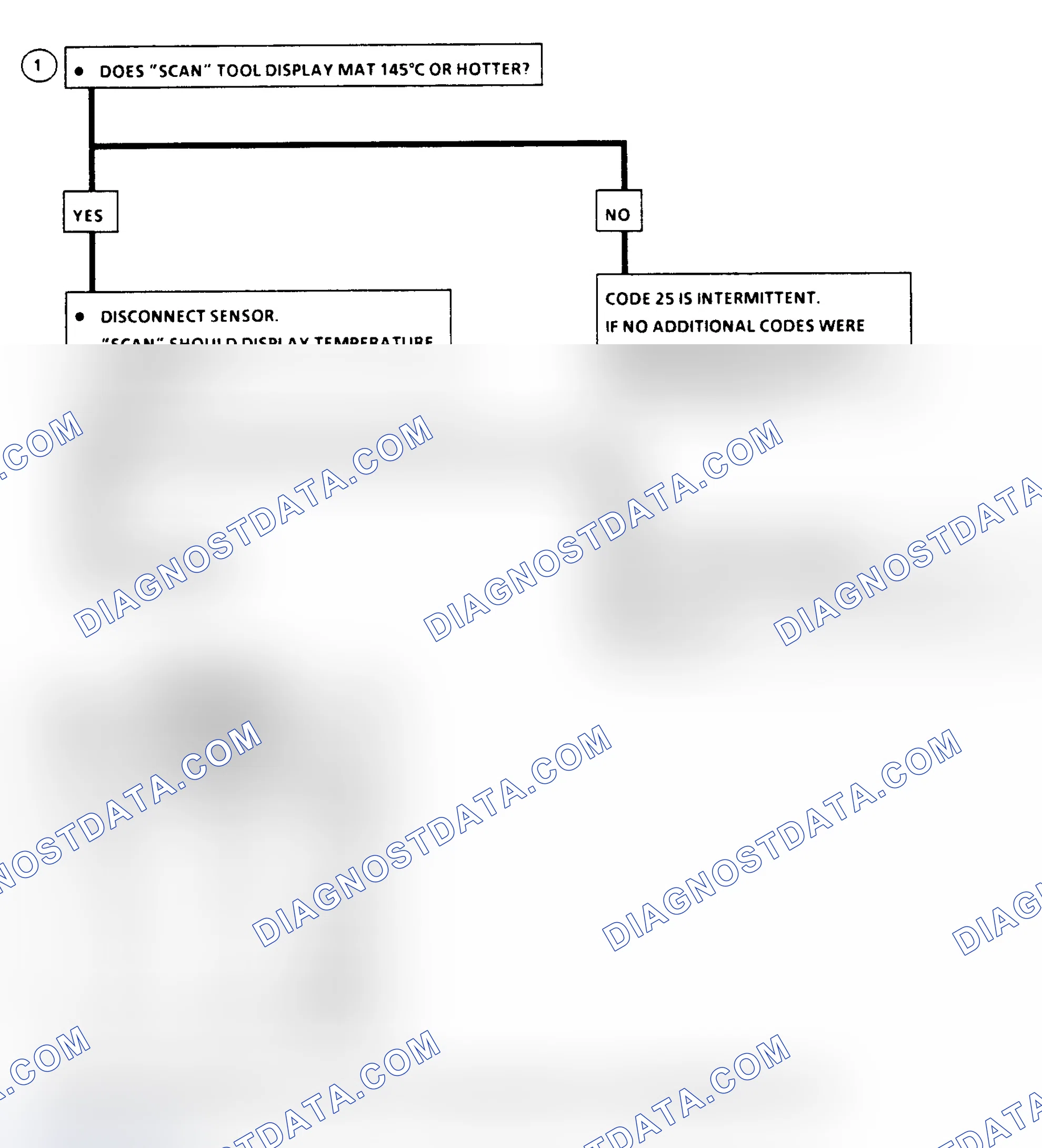 Scheme 105: Flow Chart, Code 25: MAT Sensor Temperature Too High