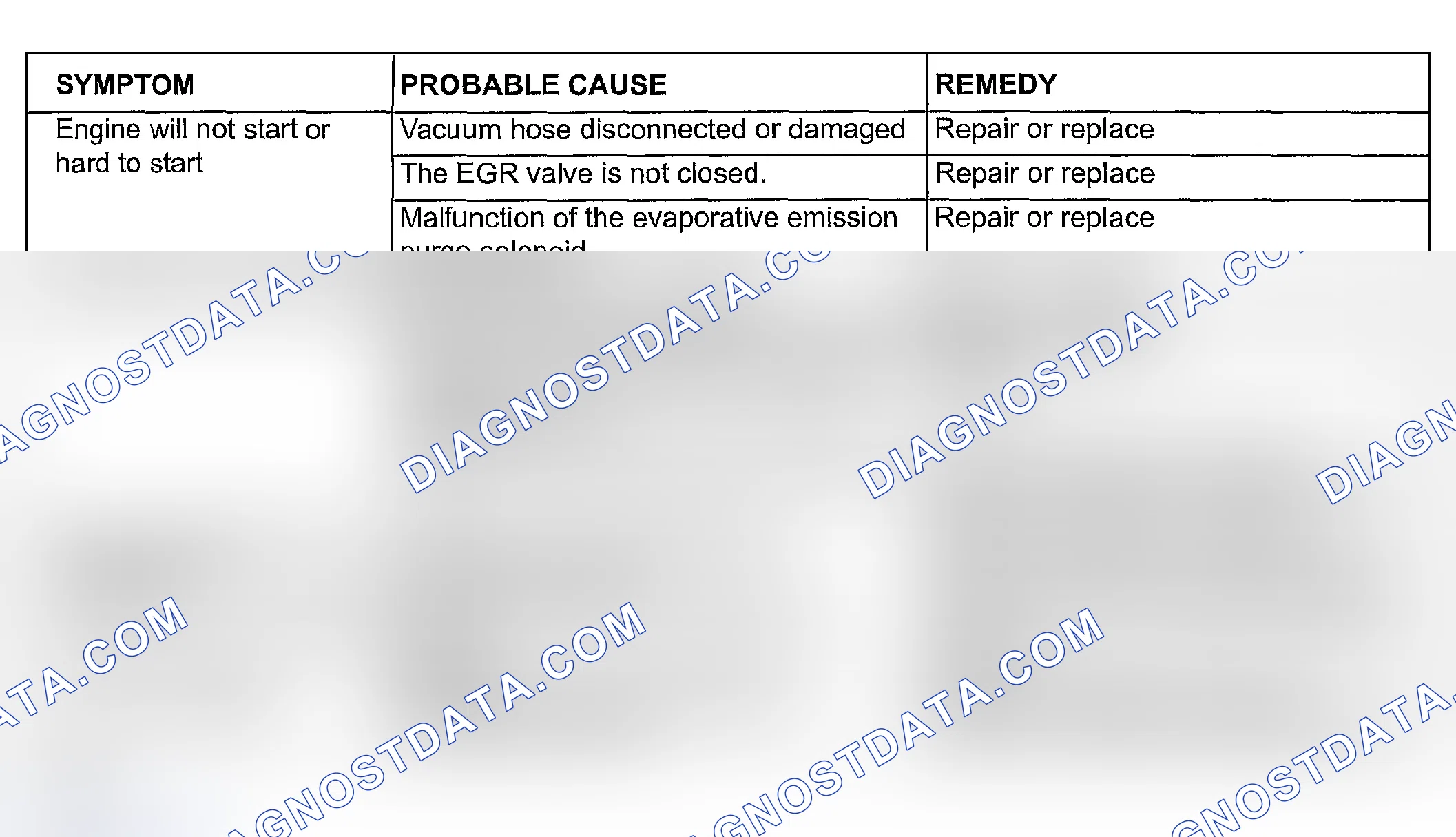 Scheme 88: DIAGNOSIS