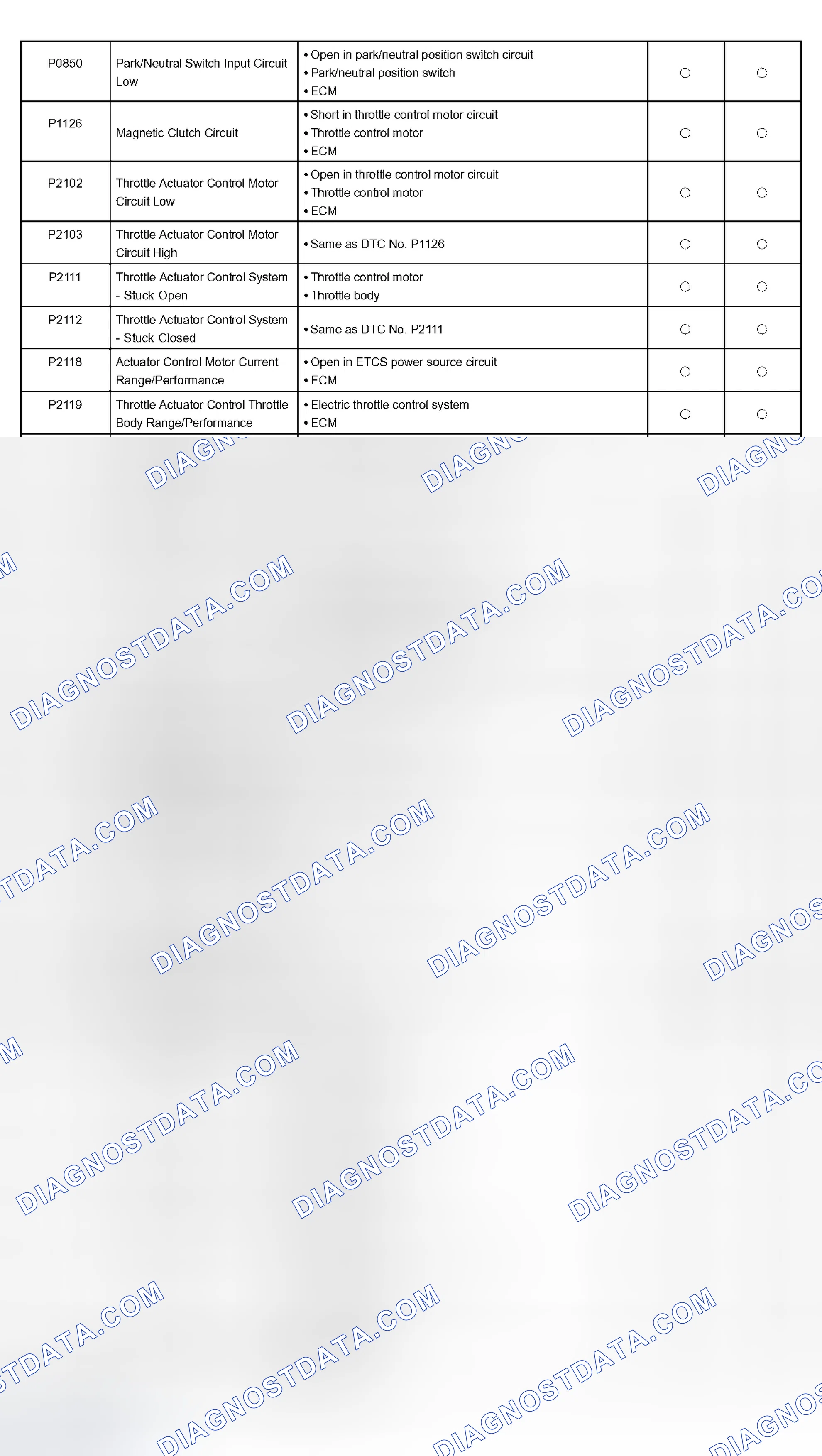 Scheme 47