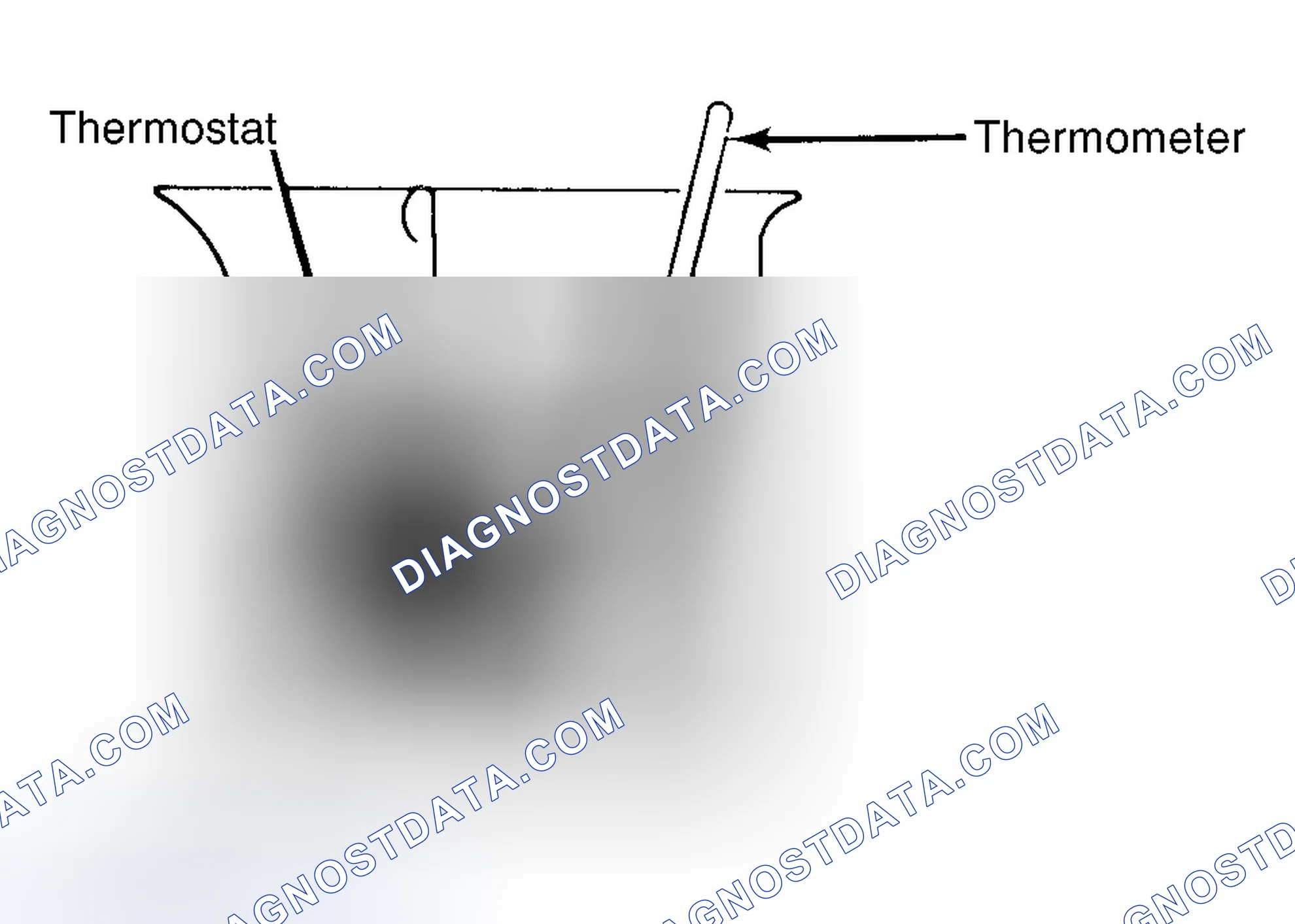 Scheme 1: Testing Thermostat in Coolant/Water Solution