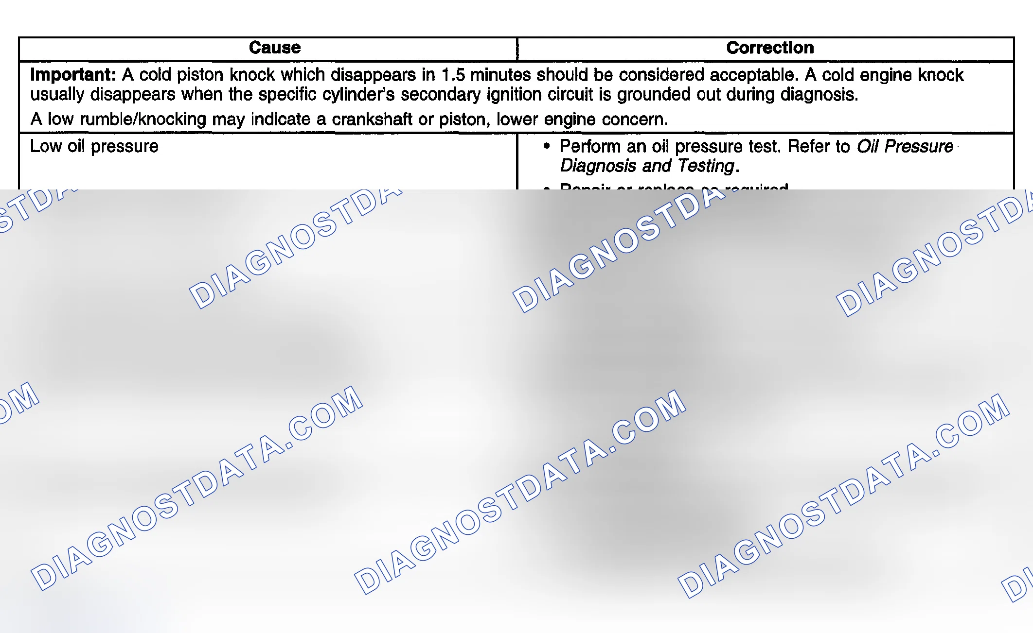 Scheme 14: Engine Noise Under Load