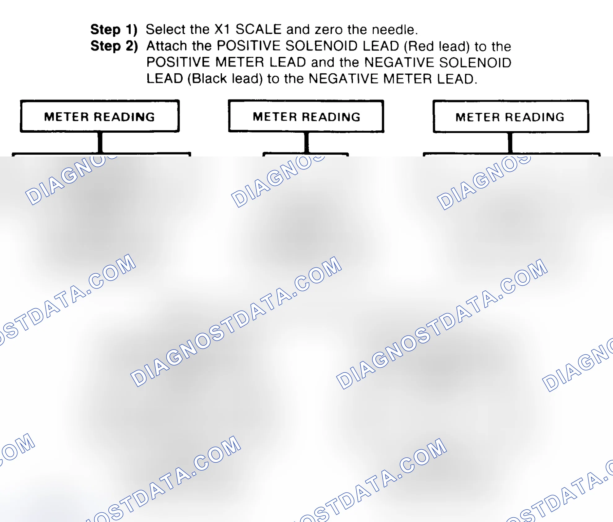 Scheme 2: DIODE CHECK & SOLENOID TEST