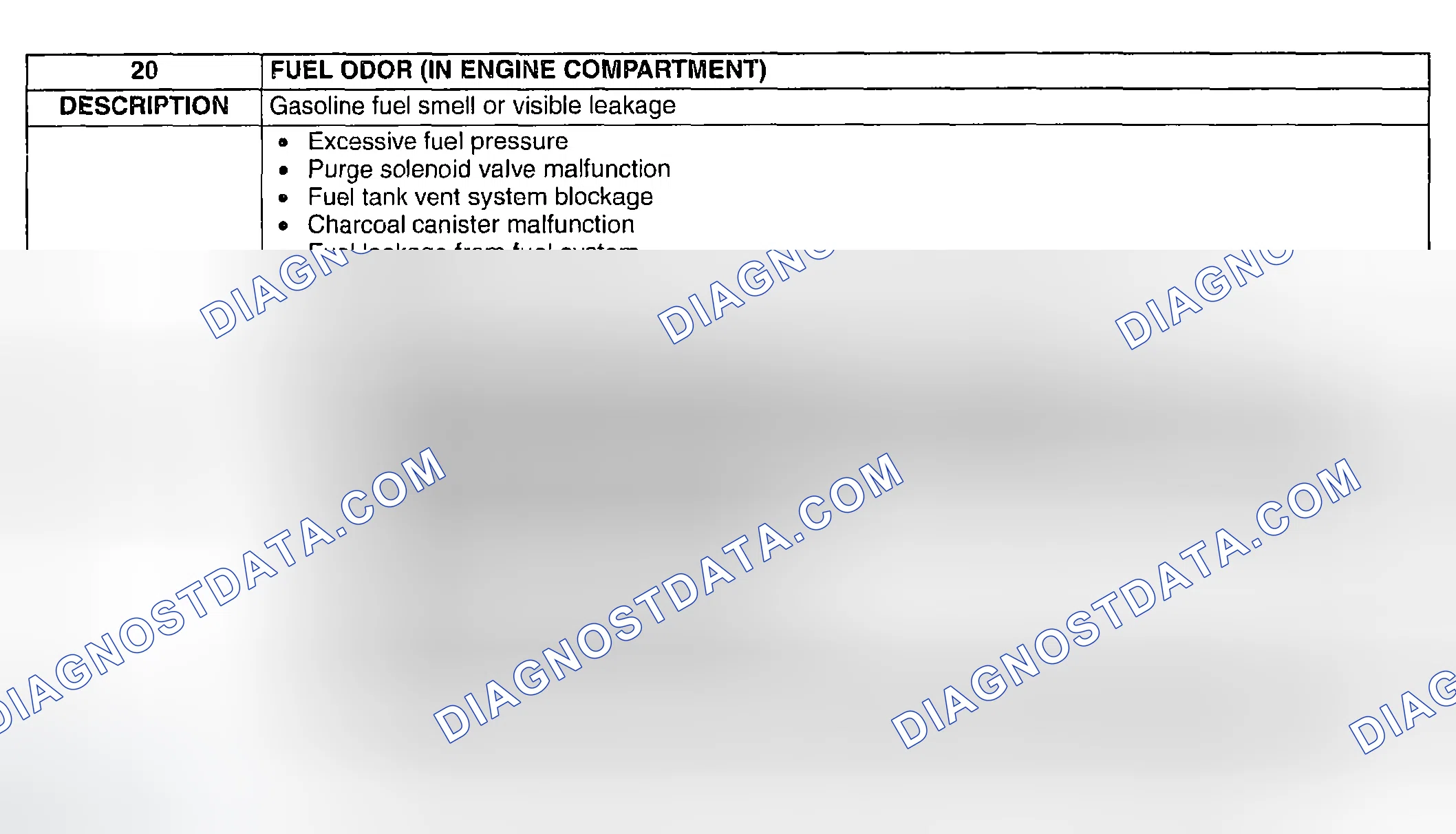 Scheme 492: NO. 20 FUEL ODOR (IN ENGINE COMPARTMENT)