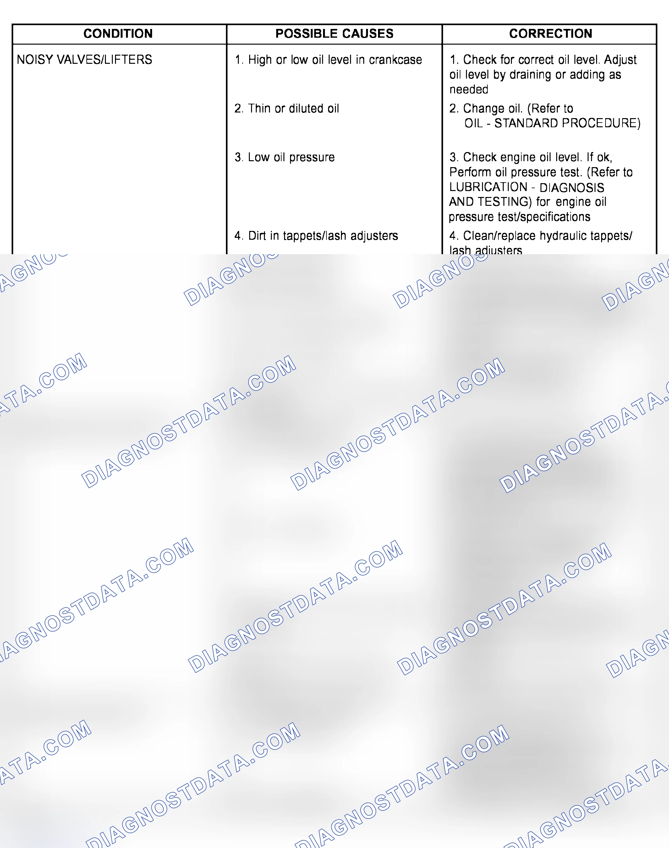 Scheme 463: ENGINE DIAGNOSIS - MECHANICAL