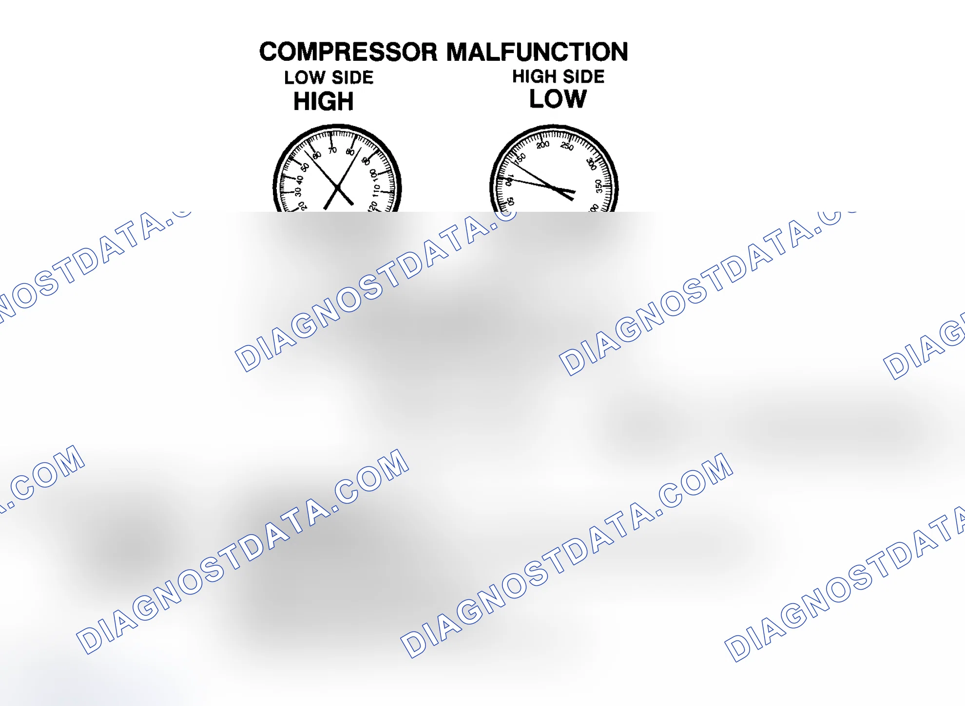 Scheme 28: Compressor Malfunction