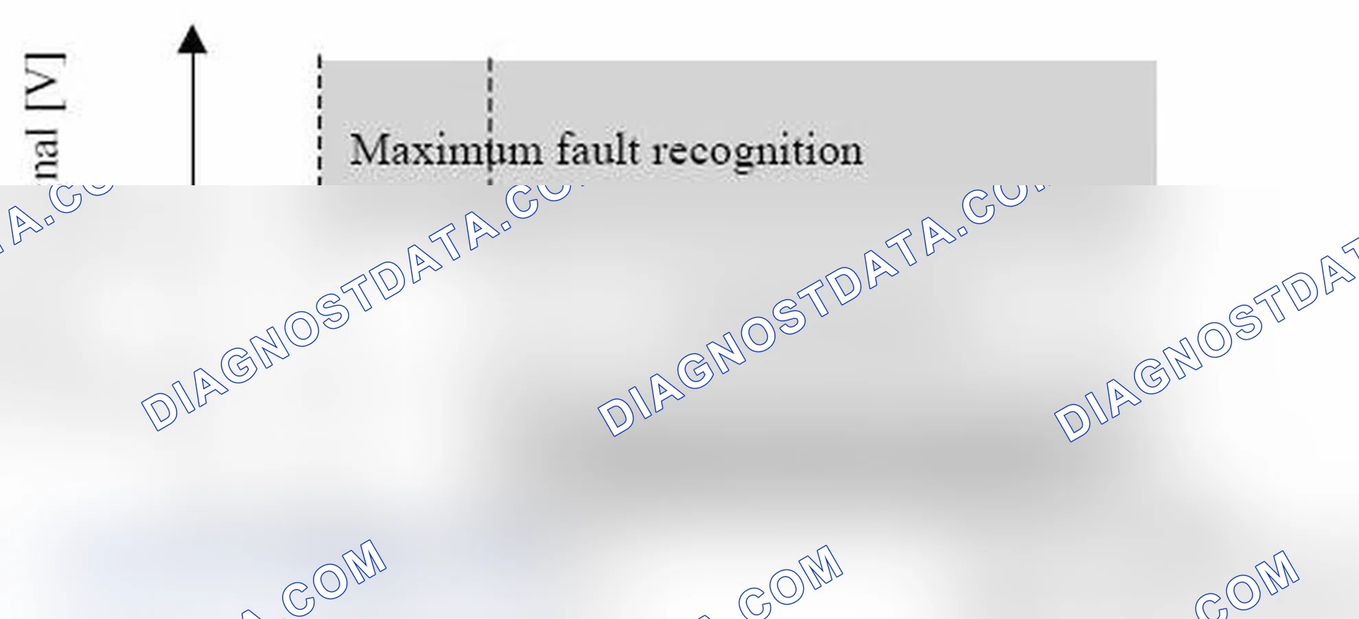 Scheme 44: Diagnosis of Knock Sensor