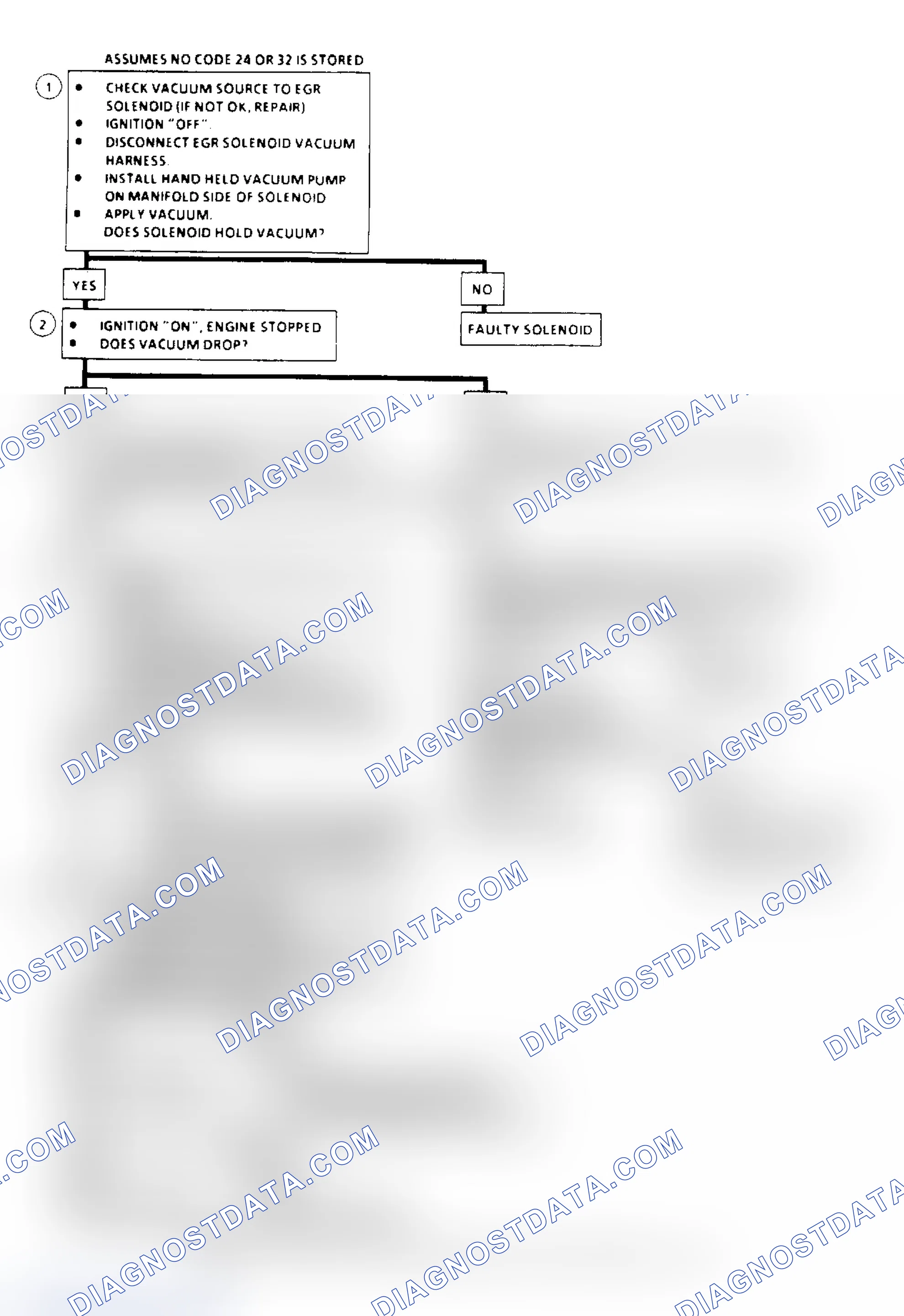 Scheme 178: EGR System Check Flow Chart (2.5/4.3/5.0/5.7L Under 8500 GVW)