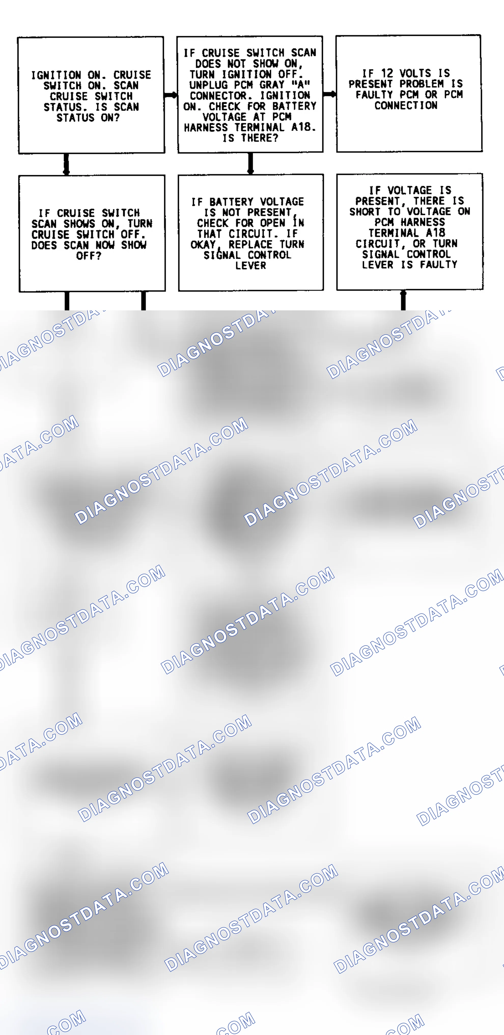 Scheme 253: Code 67 Flow Chart (3.8L "W" Body) Cruise Switches