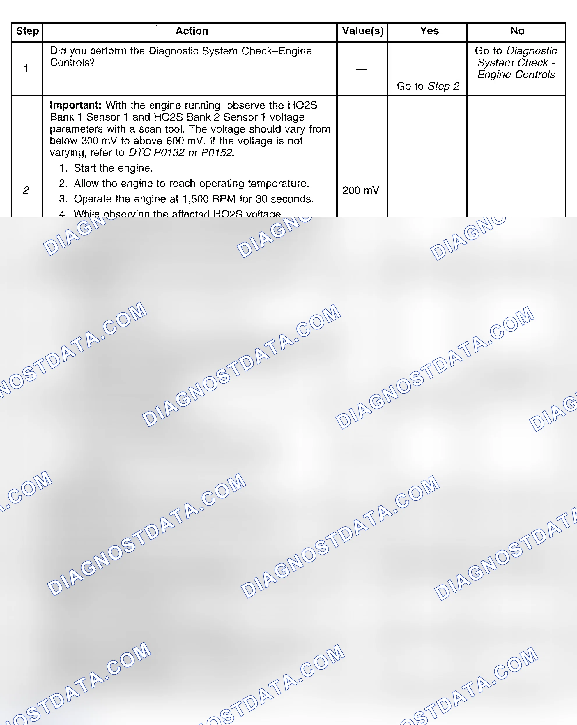 Scheme 392: Diagnostic Procedure