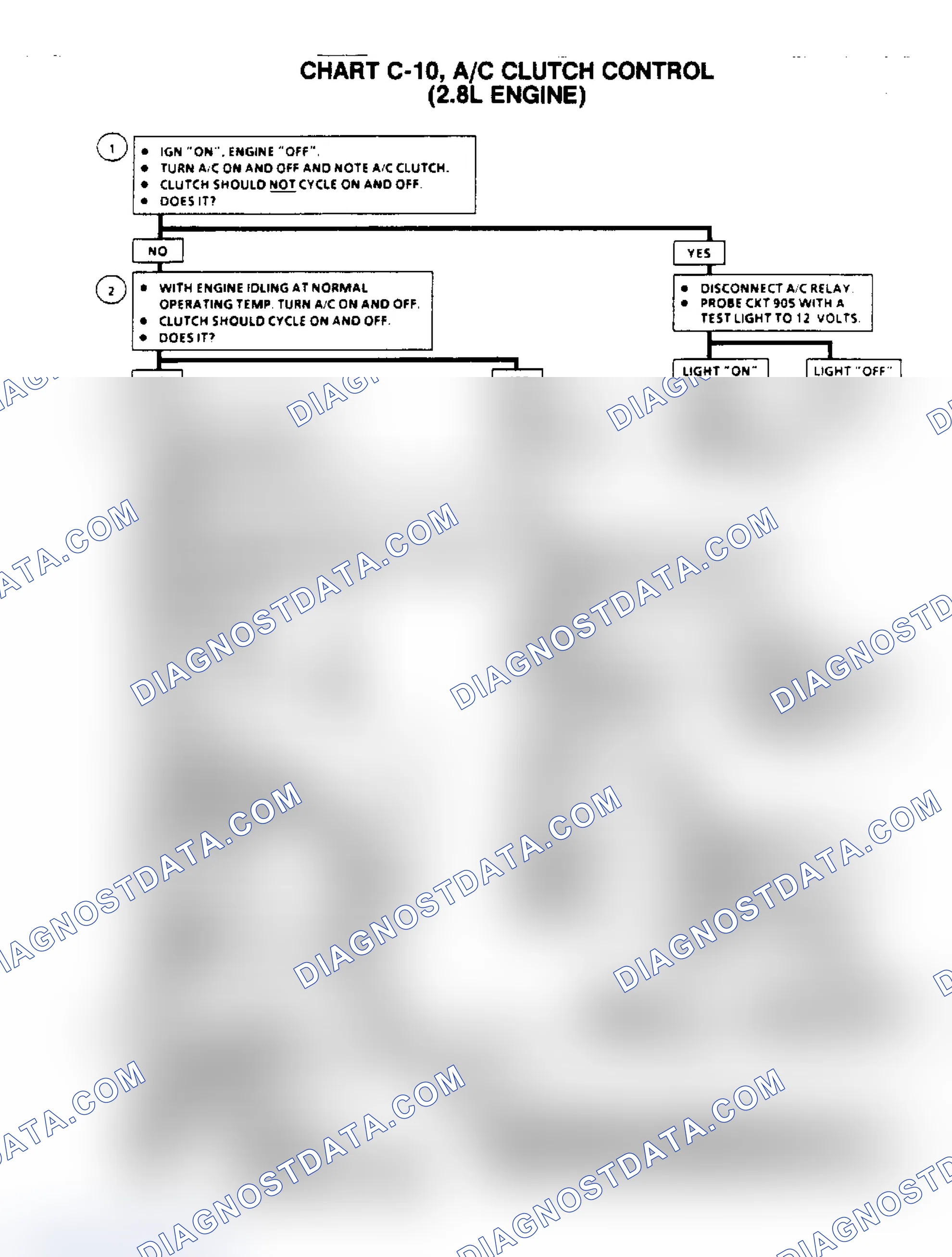 Scheme 328: Flow Chart C10, A/C Clutch Control (2.8L Engine)
