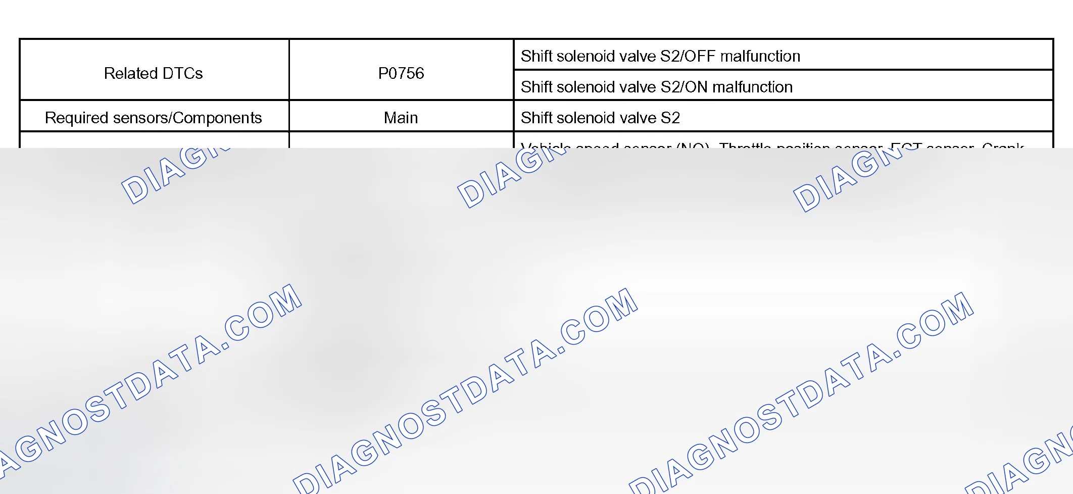 Scheme 88: P0756