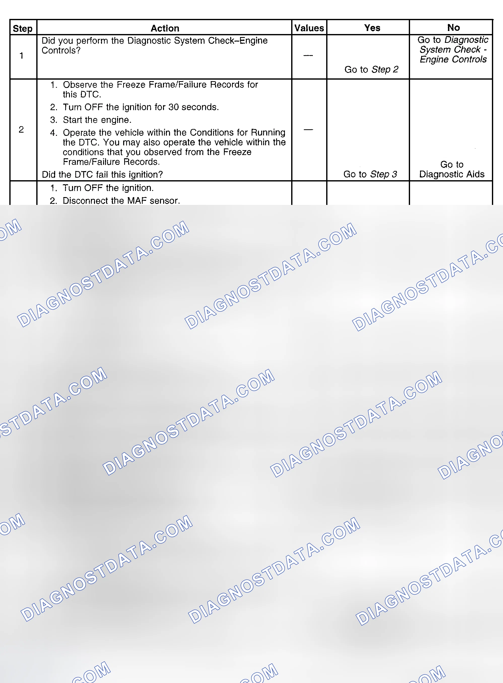 Scheme 288: Diagnostic Procedure