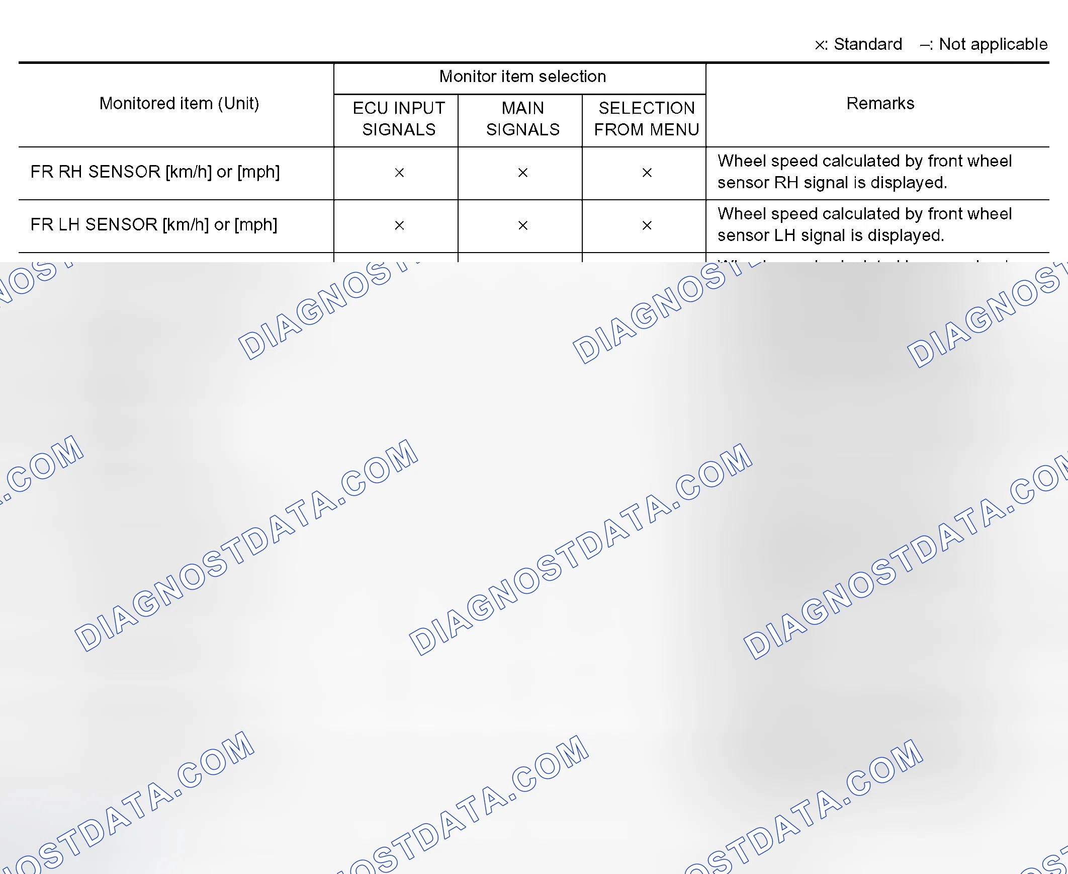 Scheme 30: Display Item List