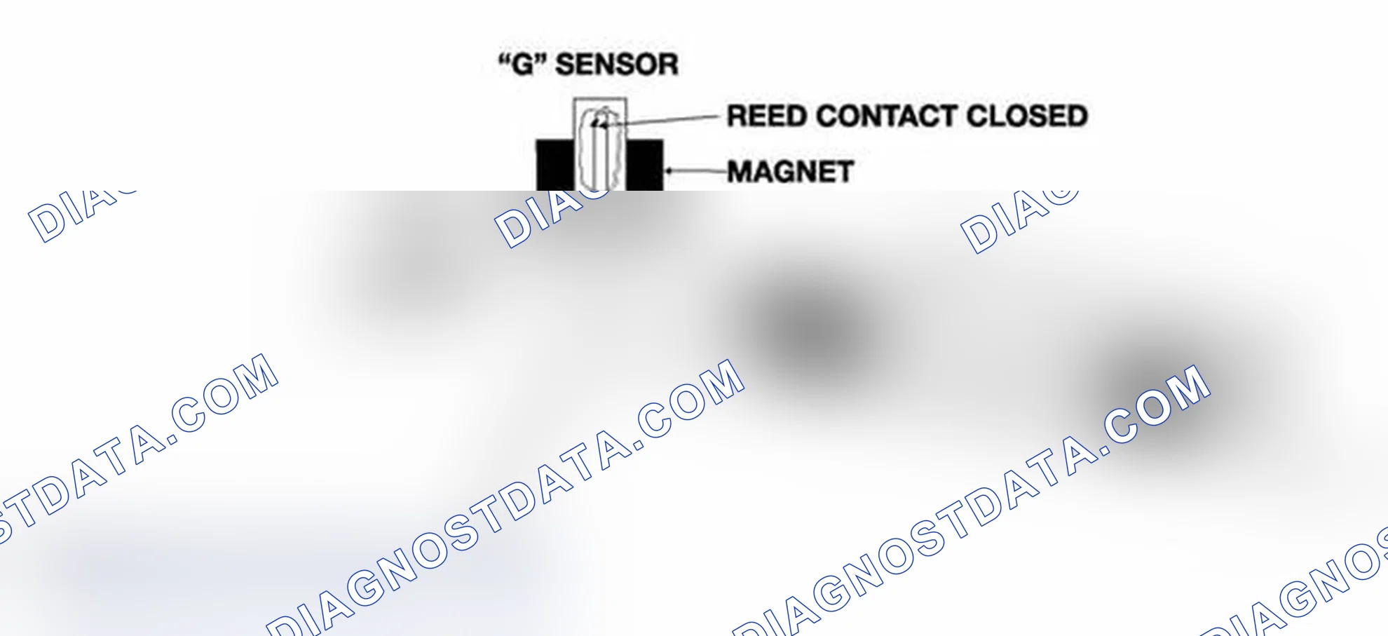 Scheme 42: "G" Sensor