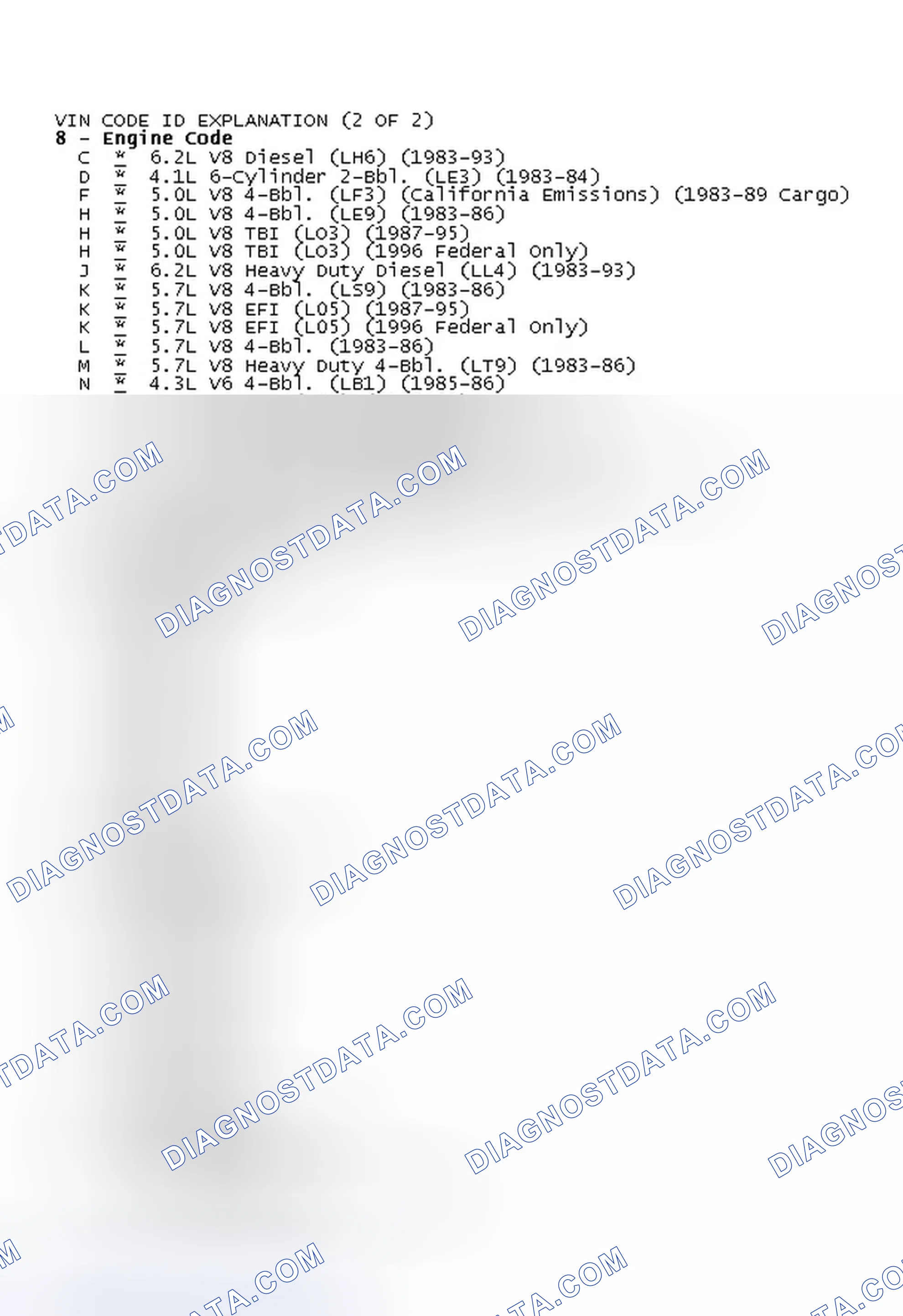 Scheme 10: VIN CODE ID EXPLANATION (2 OF 2)
