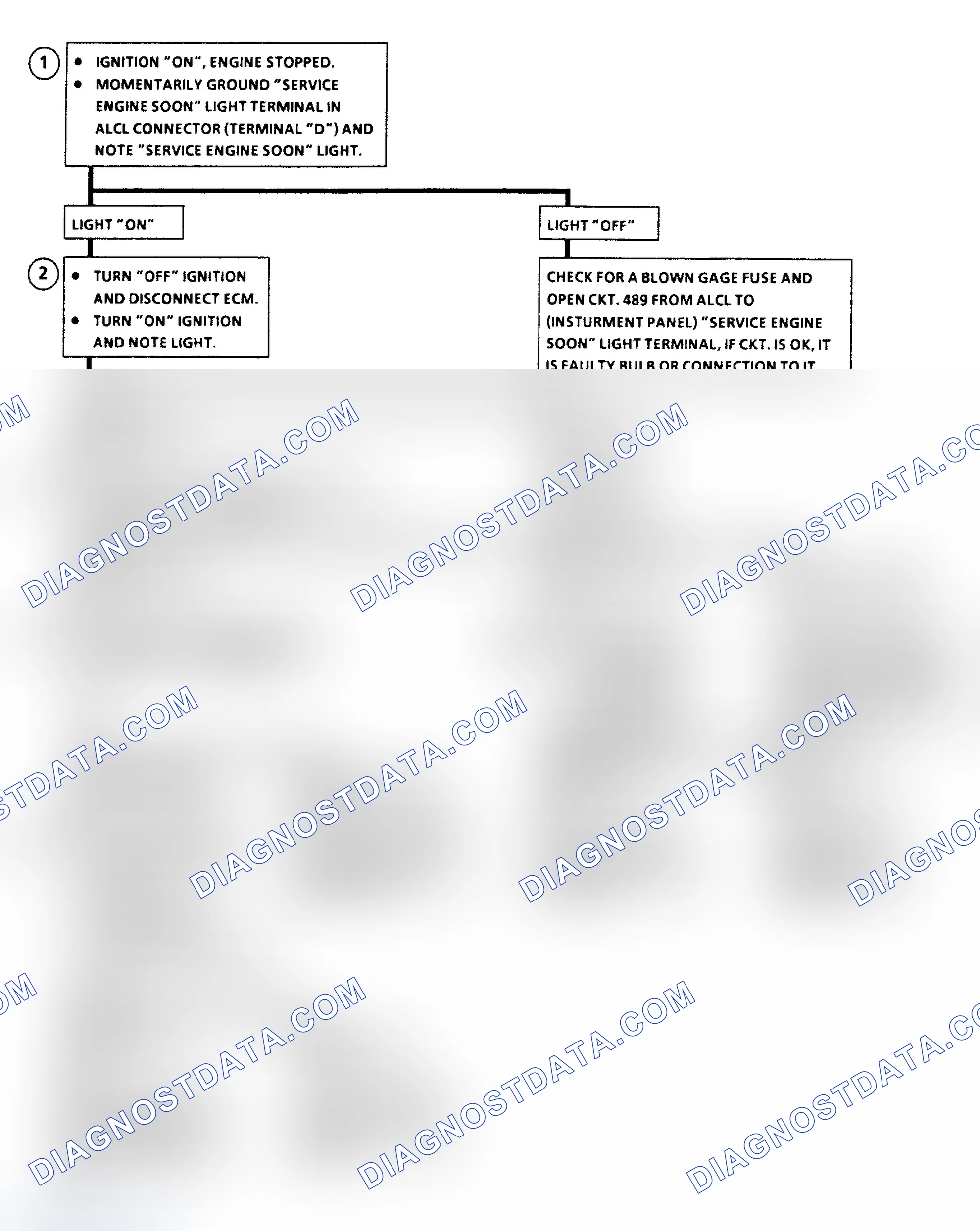 Scheme 371: Chart A5 - "Service Engine Soon" Light Inoperative Flow Chart