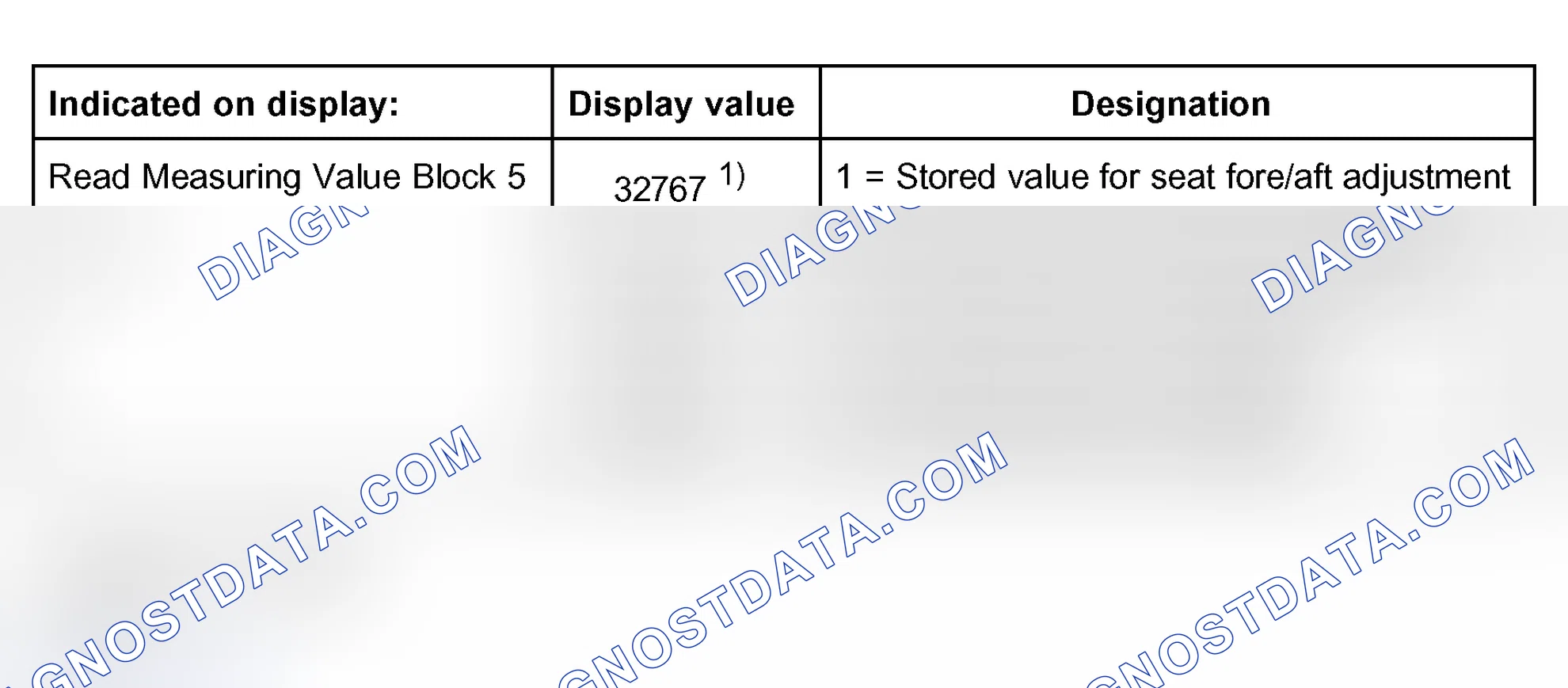 Scheme 100: Measuring value block 005