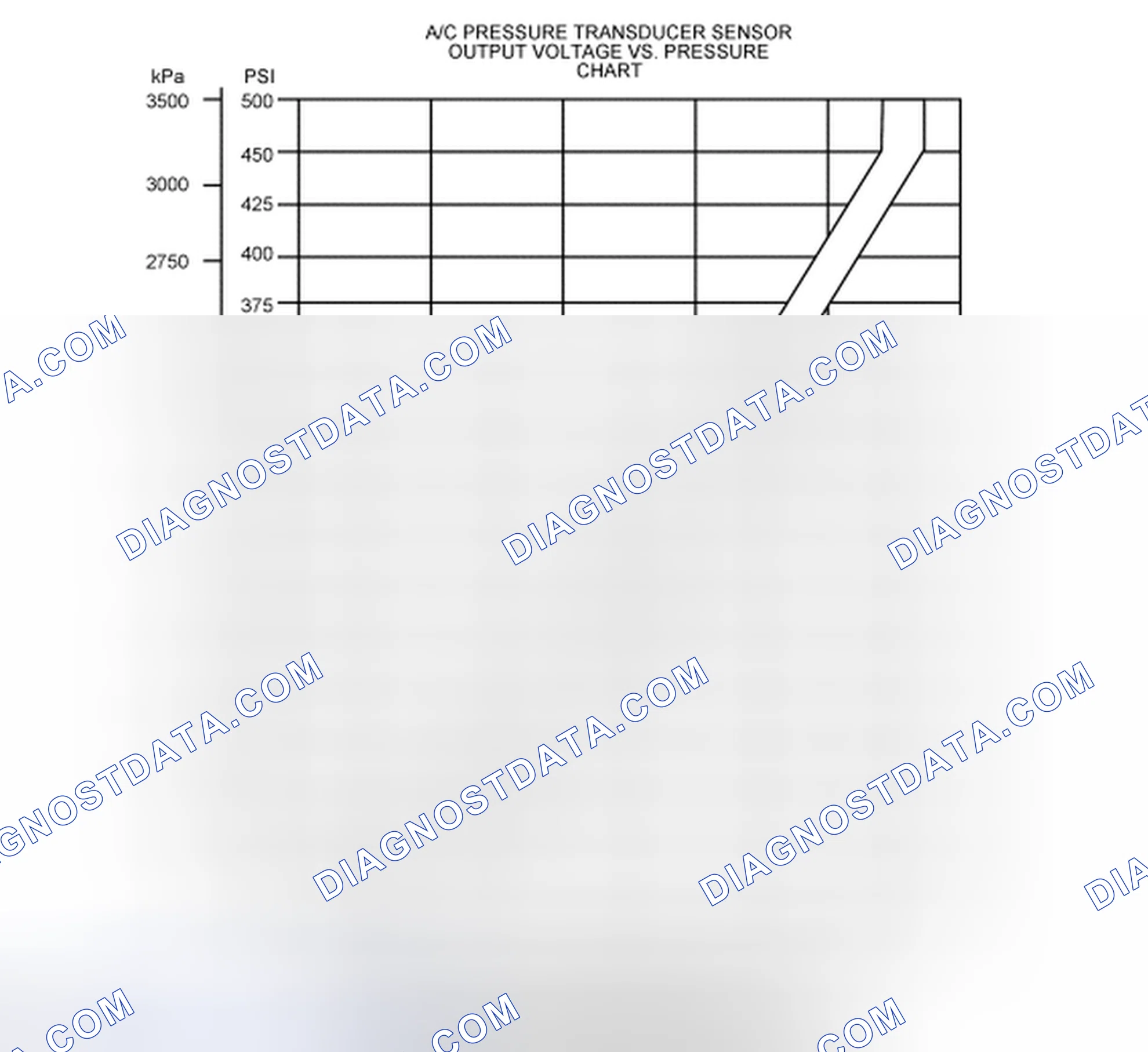 Scheme 20: Air Conditioning Pressure (ACP) Transducer Sensor