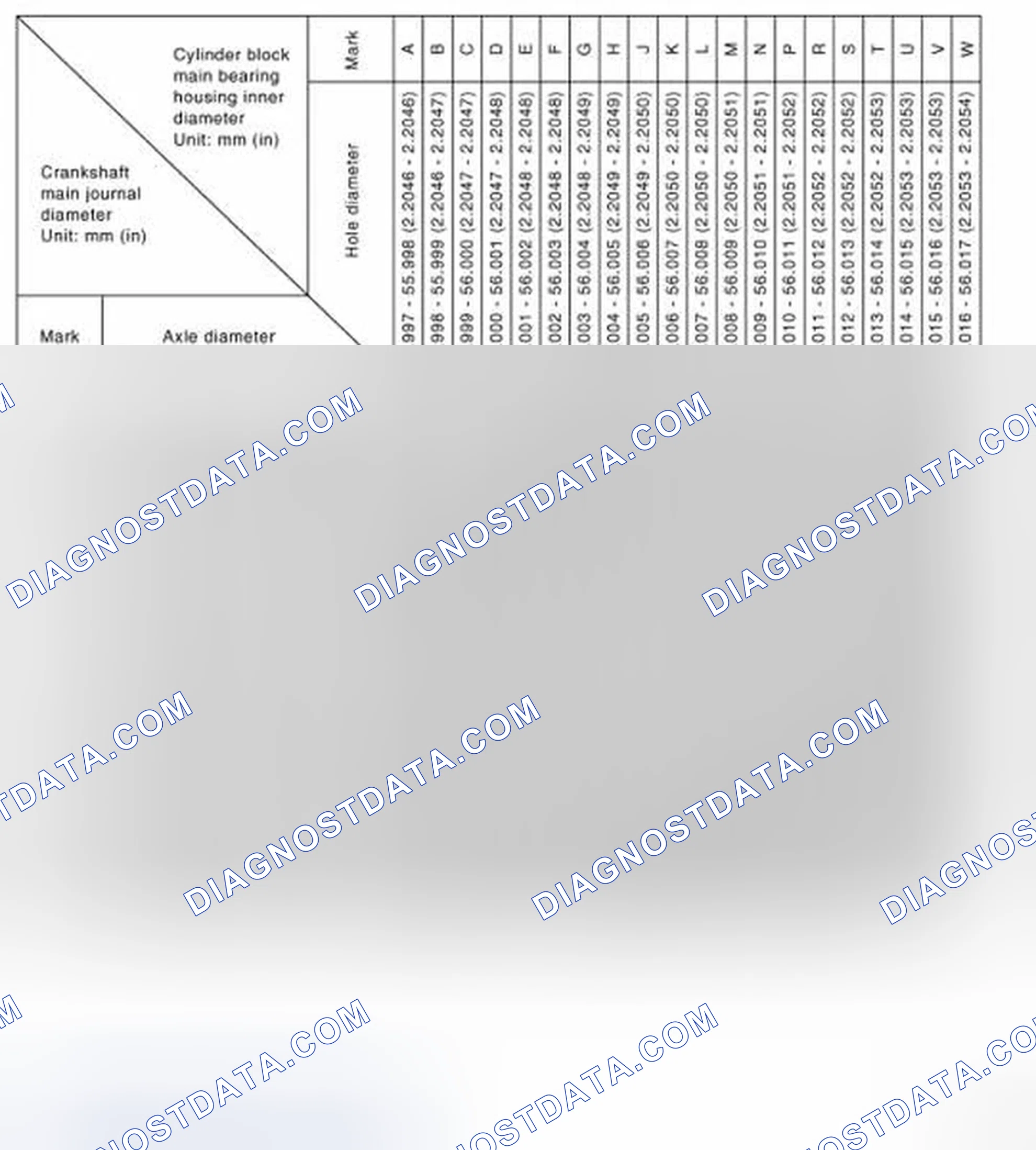 Scheme 185: Main Bearing Selection Table (No. 2 and 3 journals)