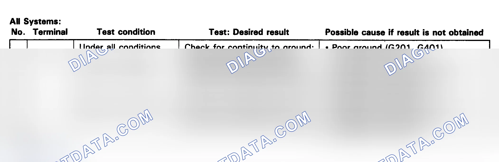 Scheme 3: Power & Ground Test