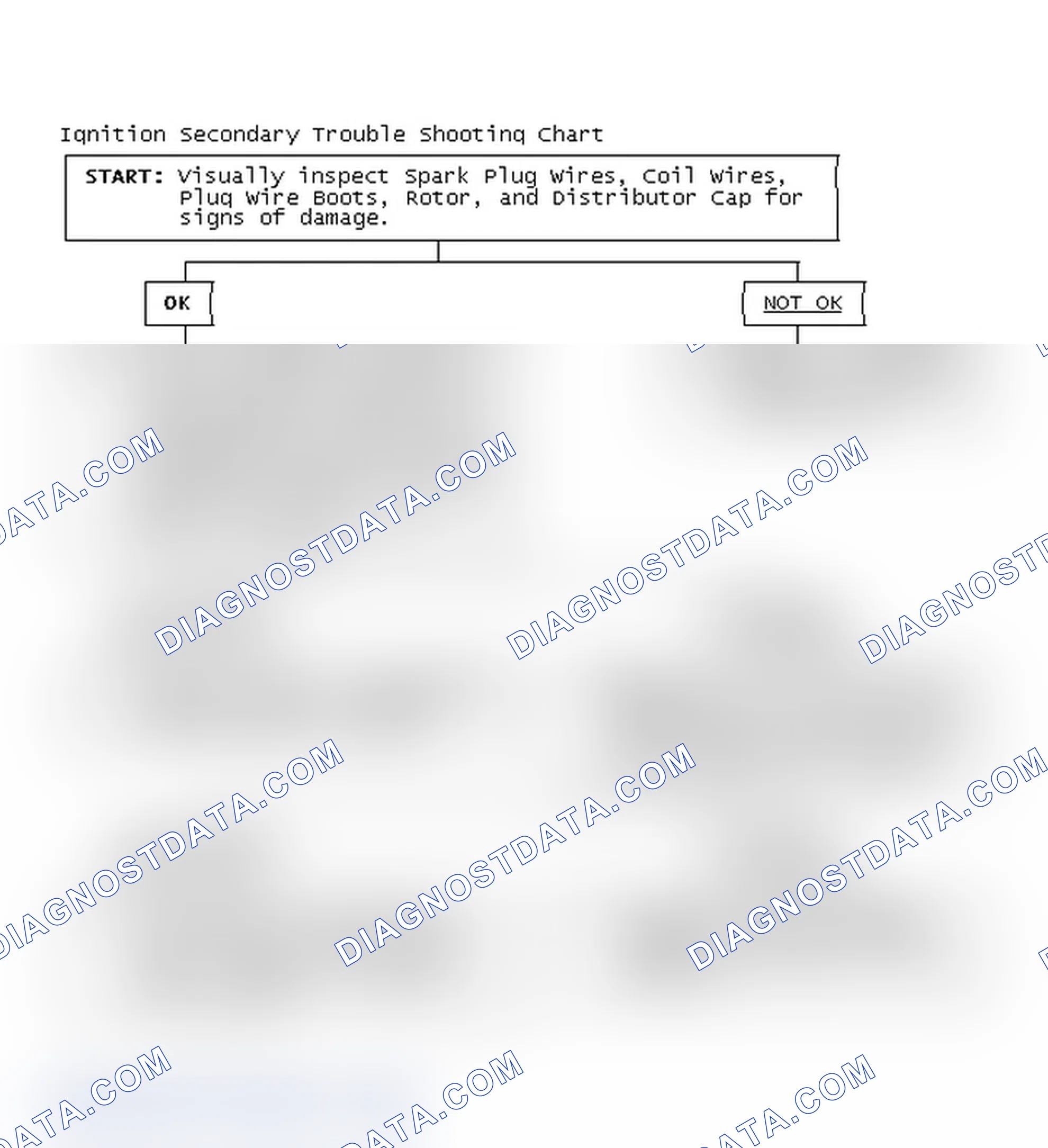 Scheme 1: Ignition Secondary Trouble Shooting Chart