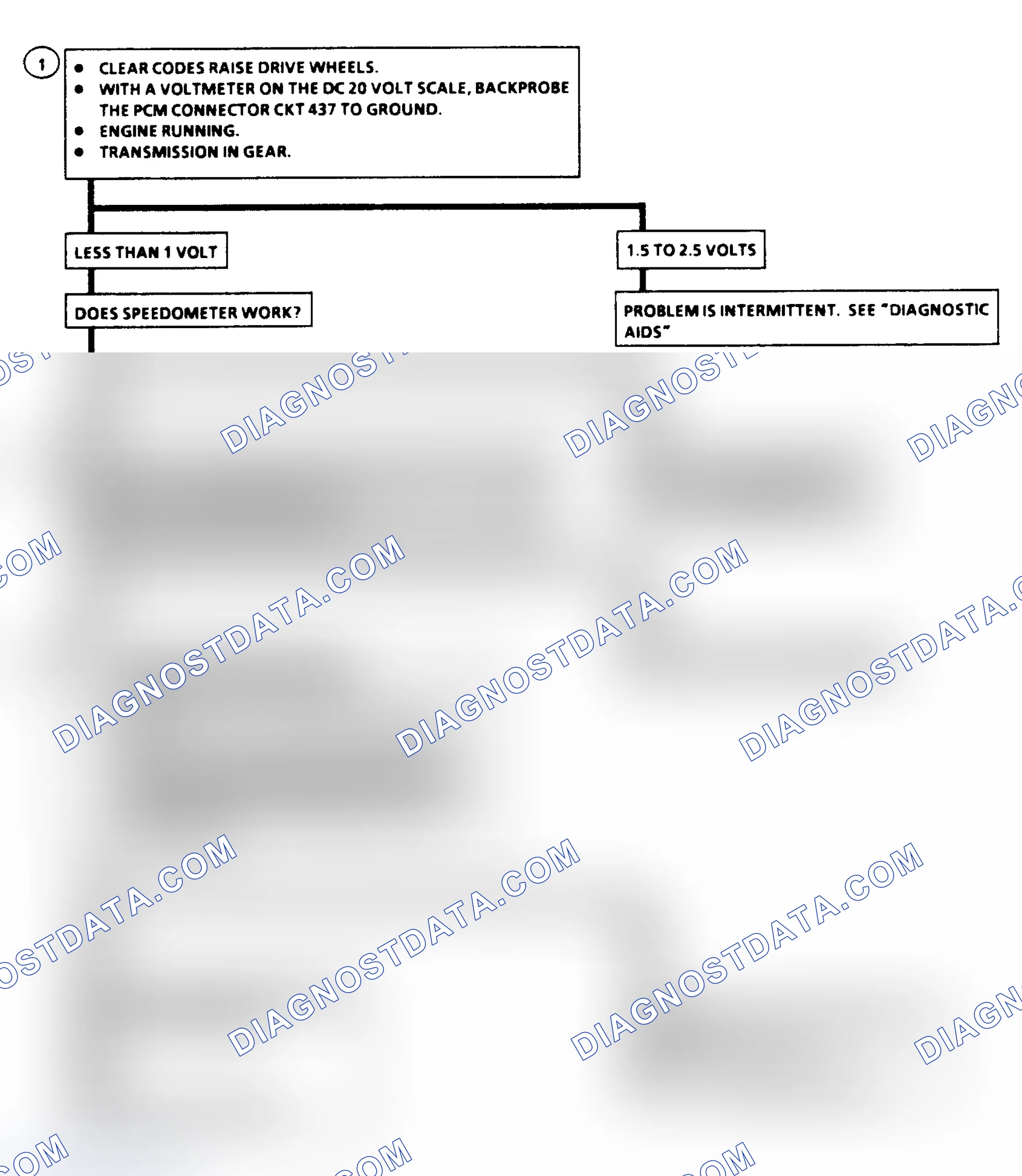 Scheme 321: Diagnostic Aids
