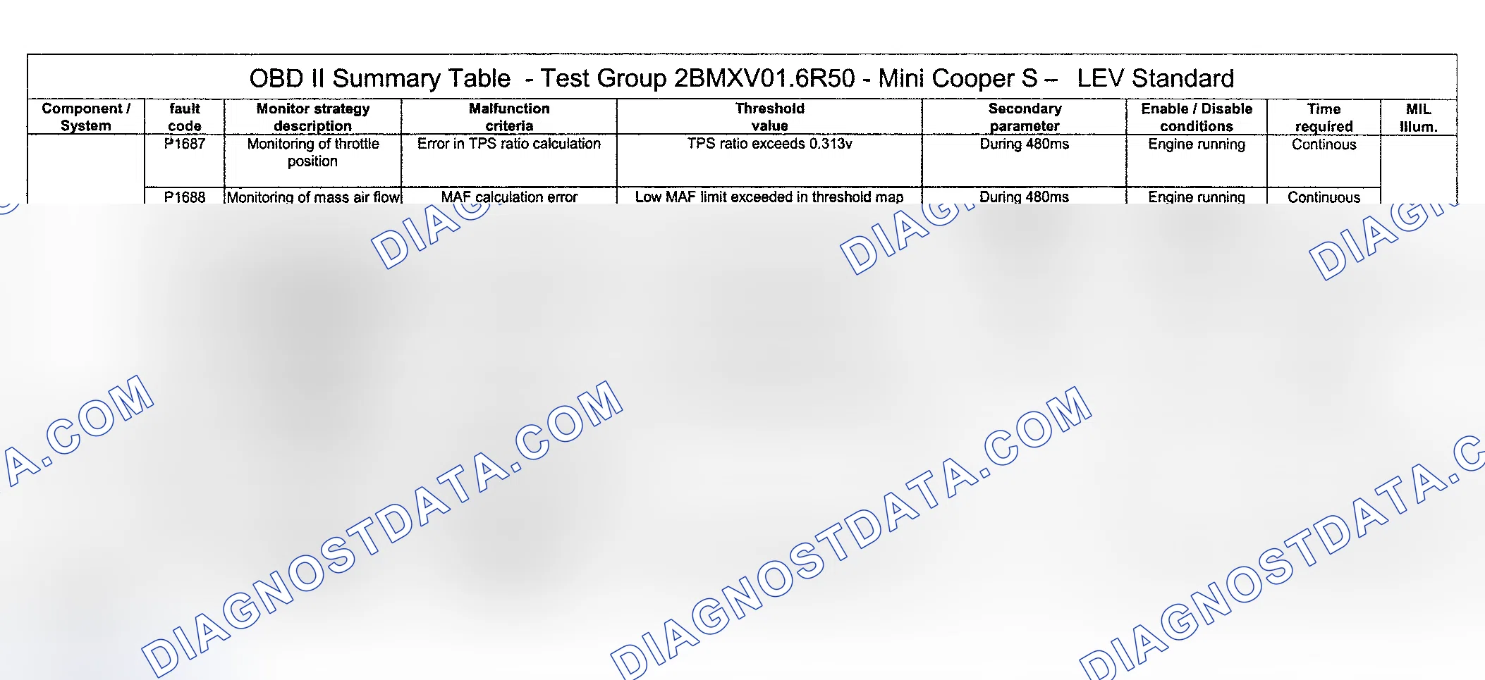 Scheme 67: DTC Diagnosis (Cooper S Engine Type LEV Standard/Test Group: 2BMXV01.6R50) - 14 Of 14