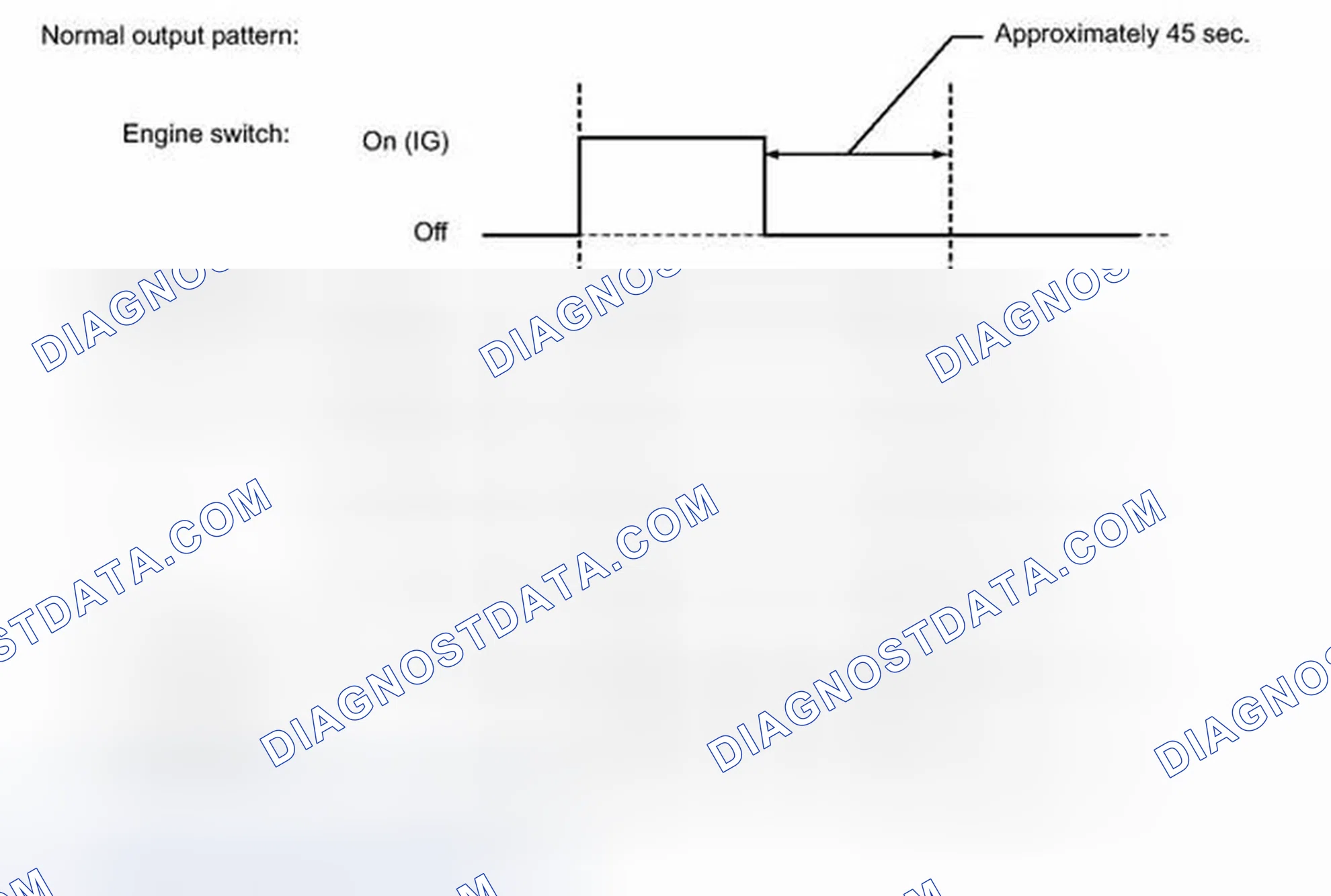 Scheme 19: FAIL-SAFE CHART