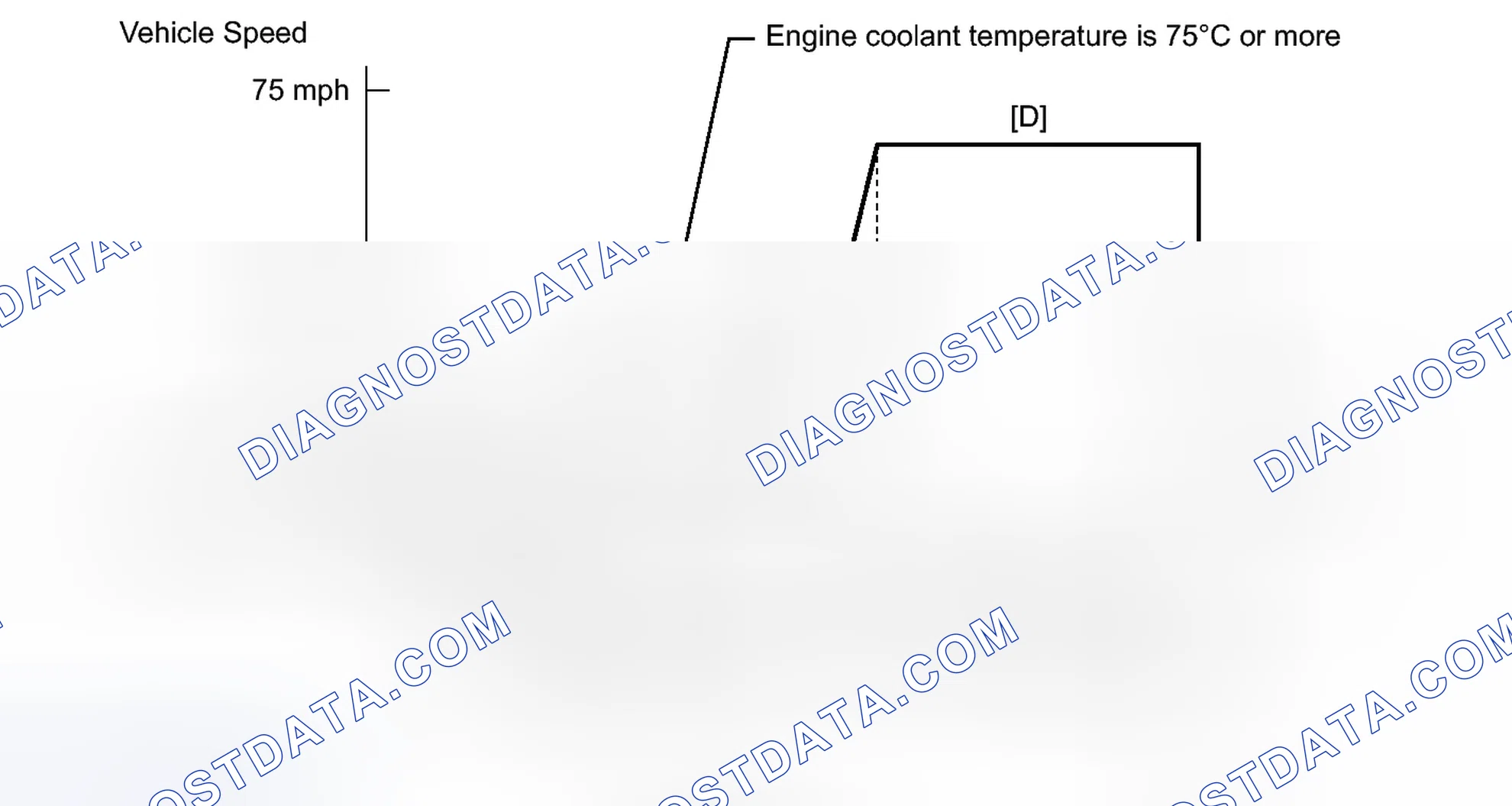 Scheme 994: CONFIRMATION DRIVING PATTERN