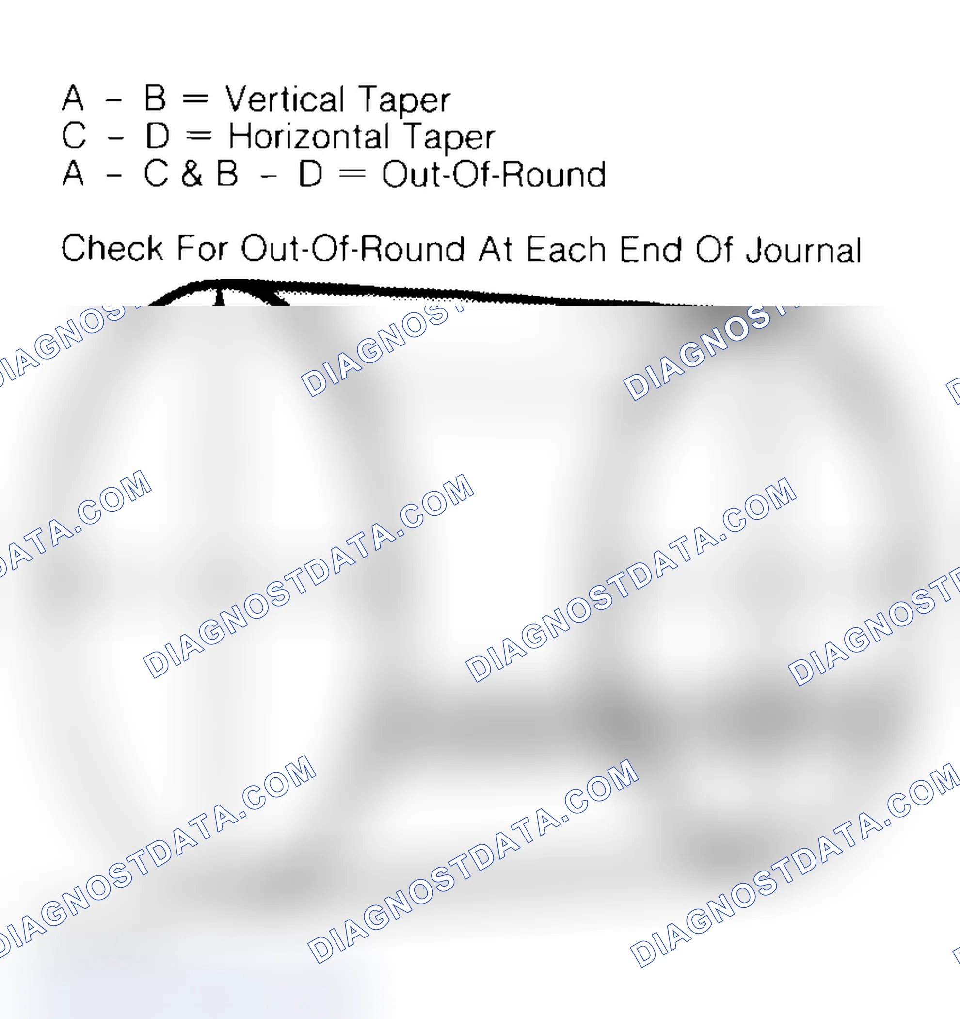 Scheme 22: Measuring Crankshaft Journals
