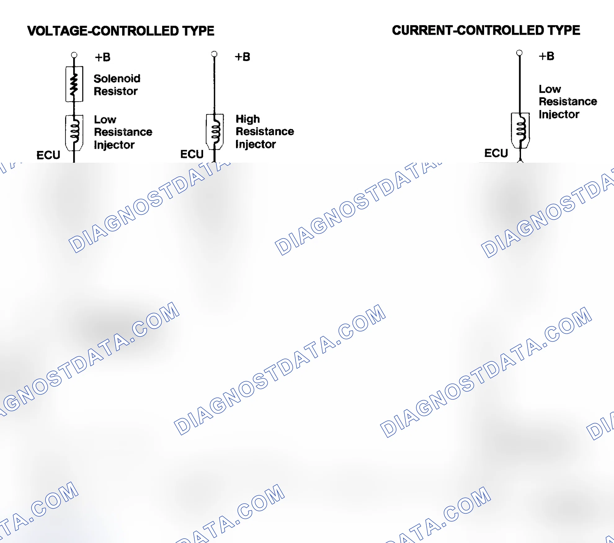 Scheme 4: Injector Driver Types - Current and Voltage