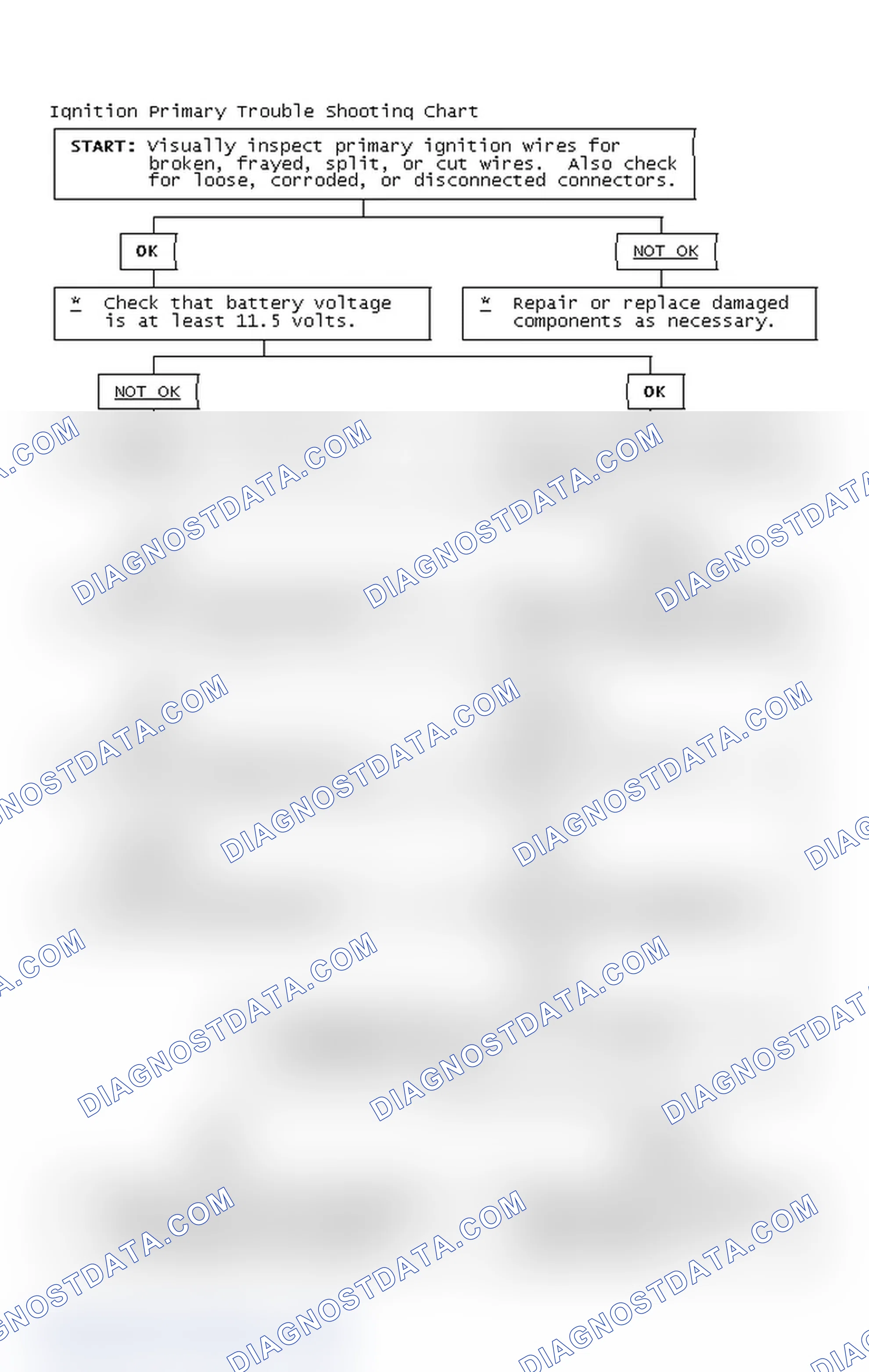 Scheme 4: Ignition Primary Trouble Shooting Chart