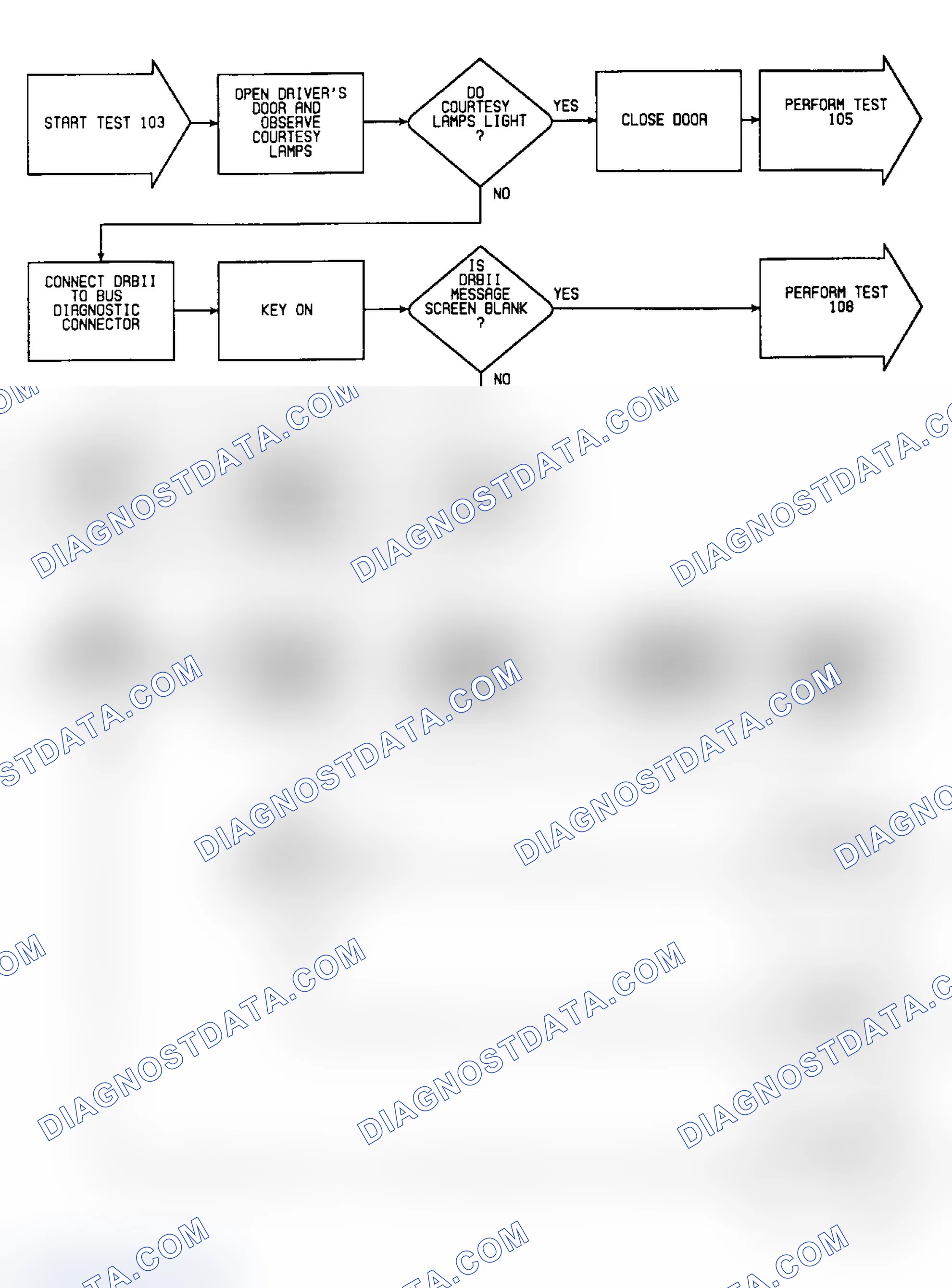 Scheme 333: Test 103: Flow Chart (1 of 2)