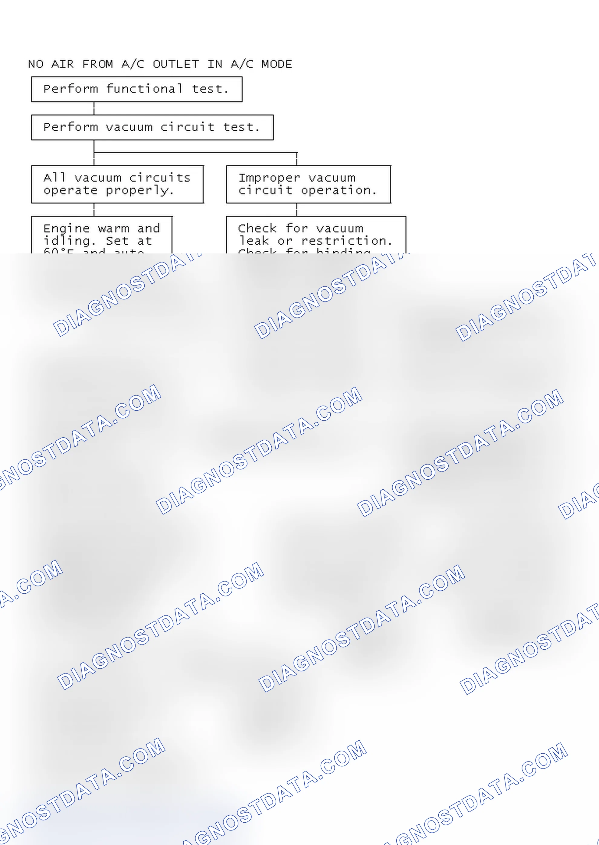 Scheme 11: No Air From A/C Outlet In A/C Mode