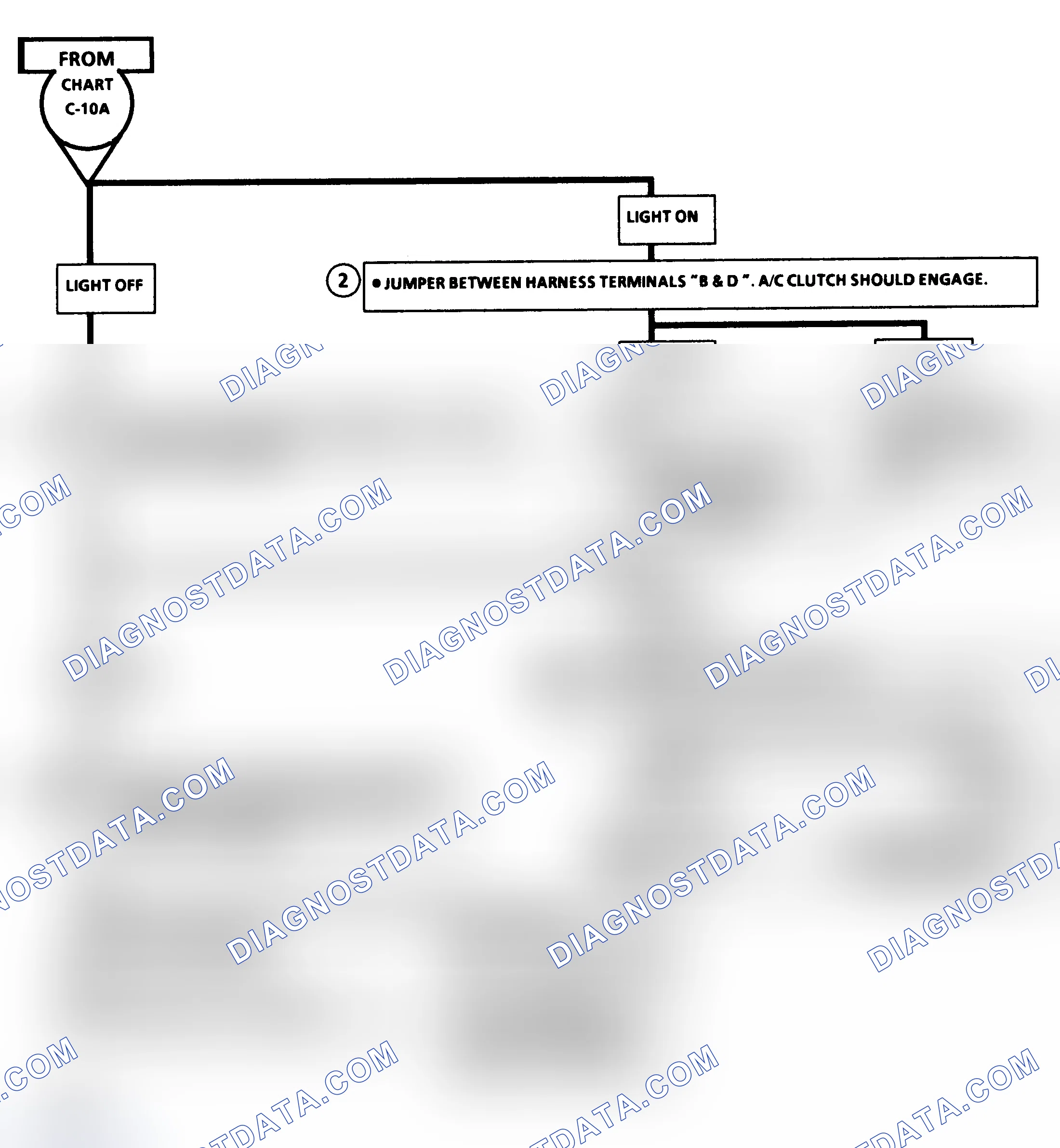 Scheme 141: Chart C10A, A/C Clutch Control (3.0L/3.8L Non-Turbo, 2 of 2)