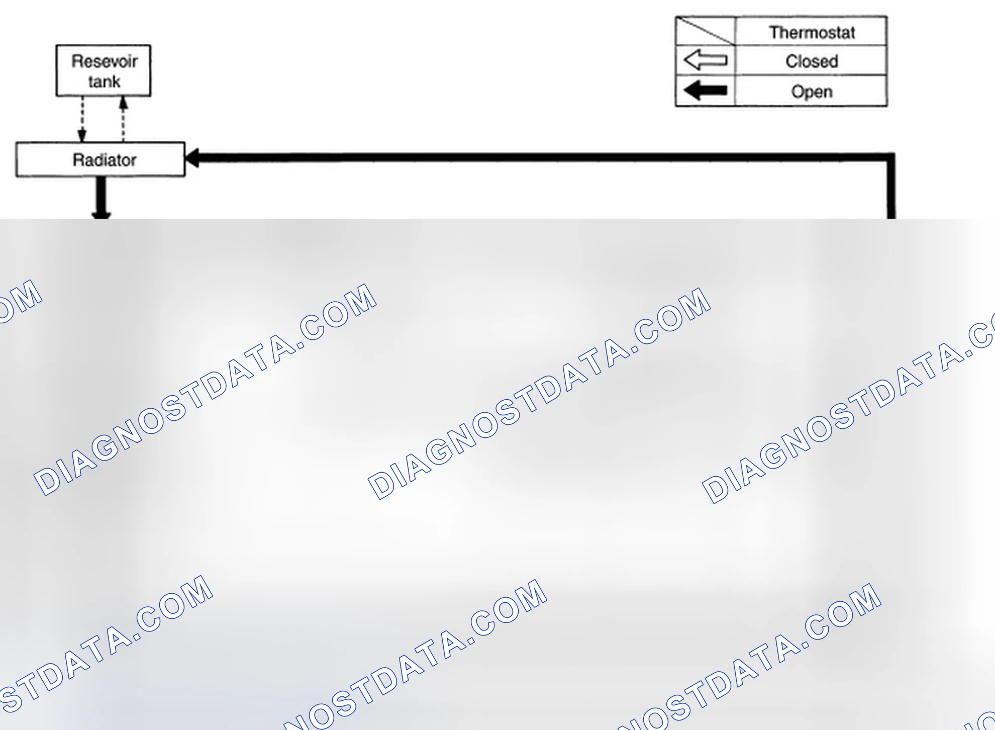 Scheme 2: Engine Cooling System Schematic