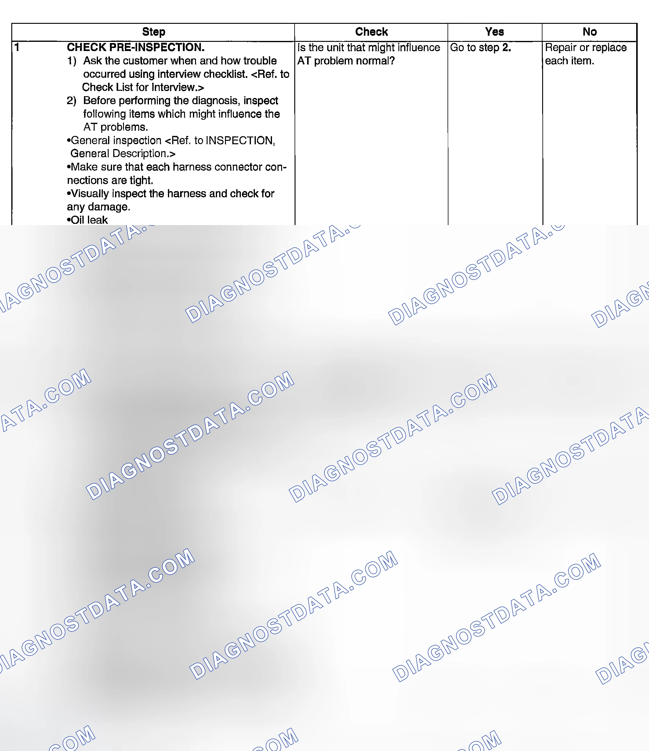 Scheme 539: PROCEDURE